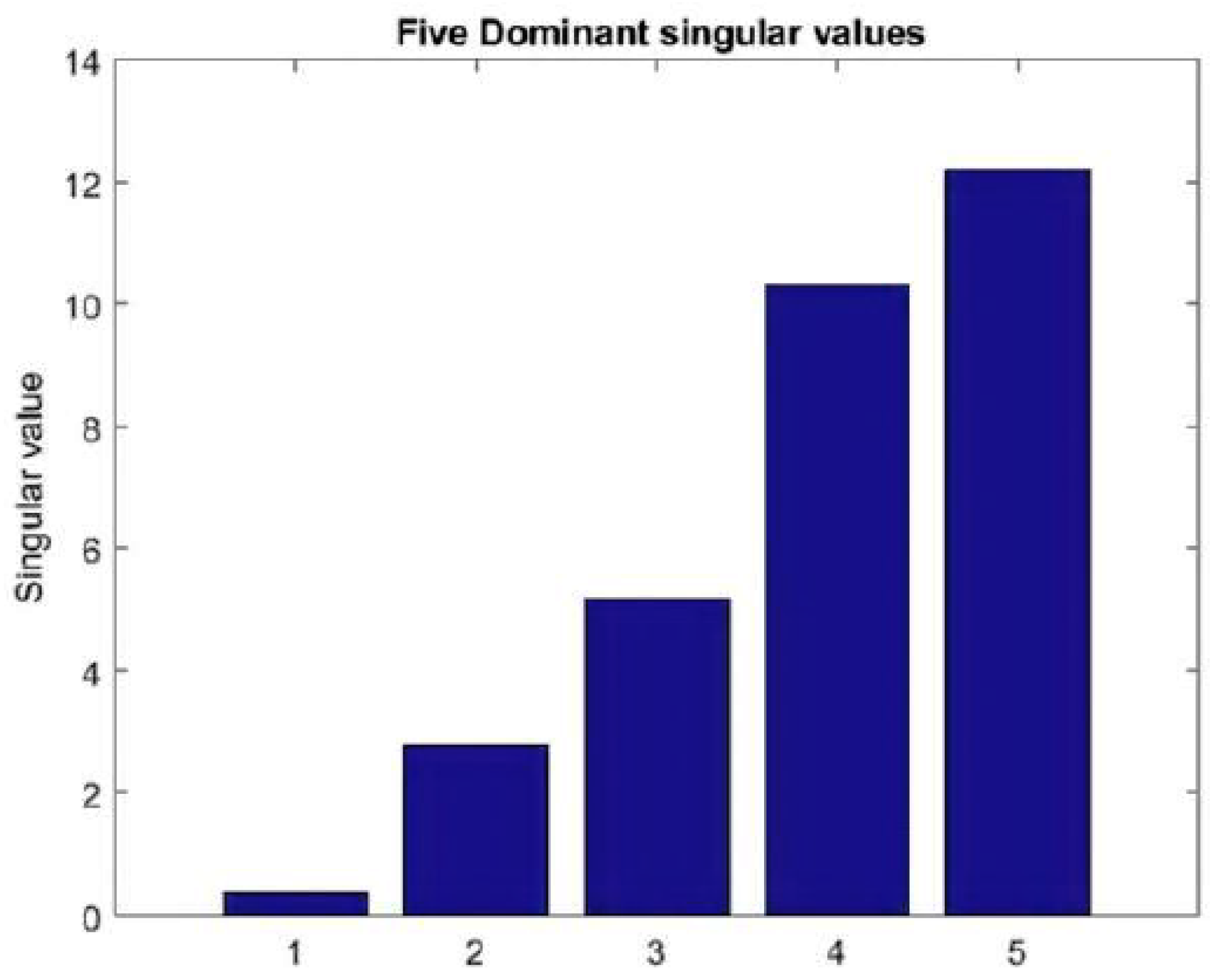 Energies 12 03583 g009