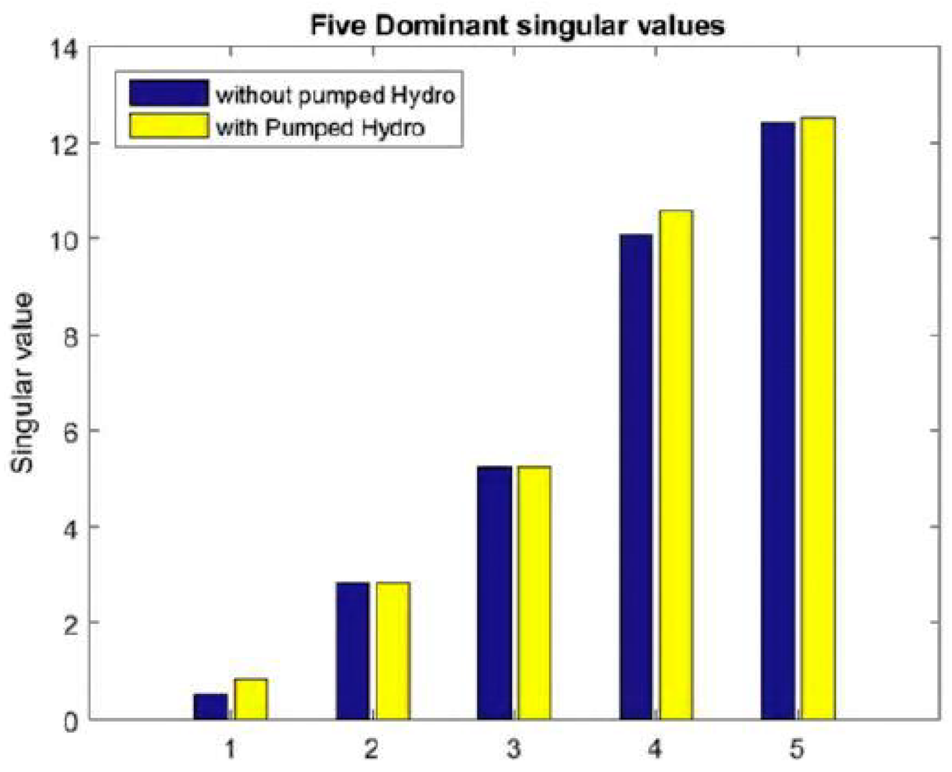 Energies 12 03583 g014
