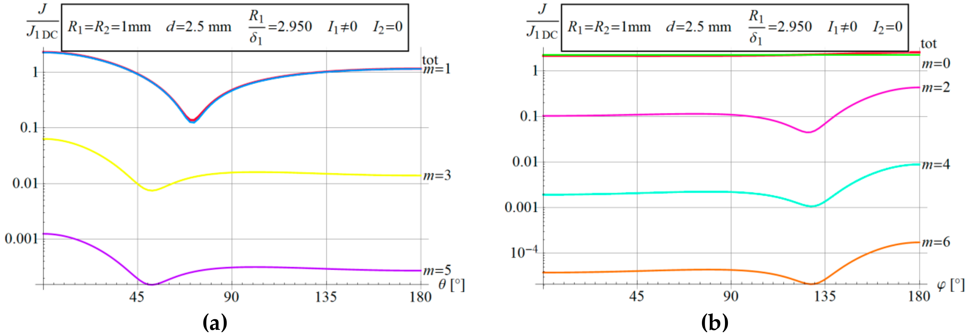 Energies 12 03584 g006a