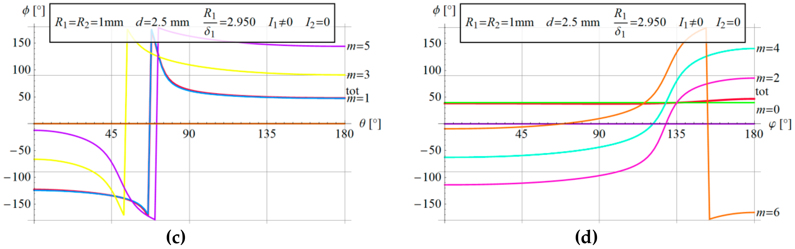 Energies 12 03584 g006b