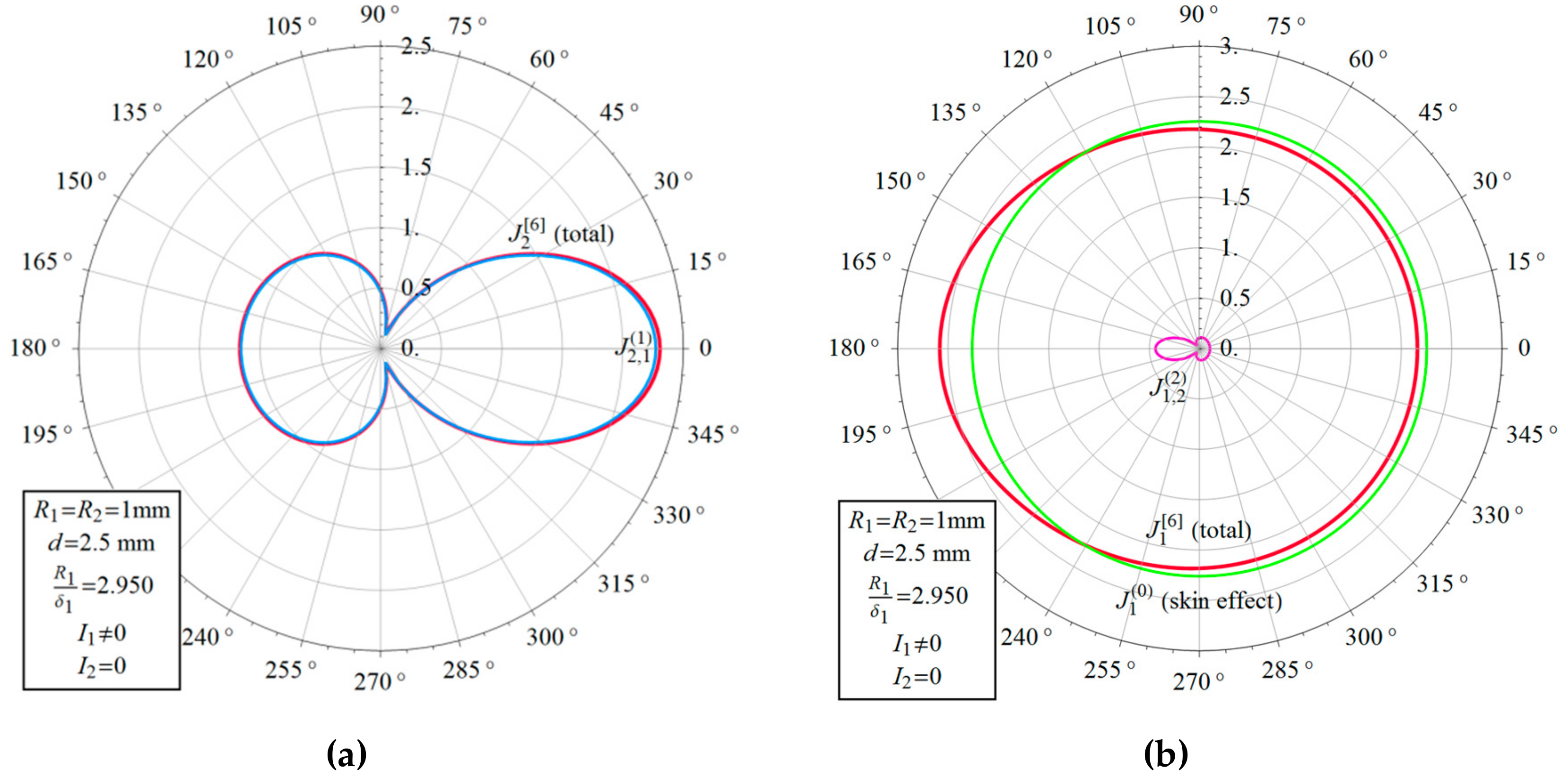 Energies 12 03584 g007