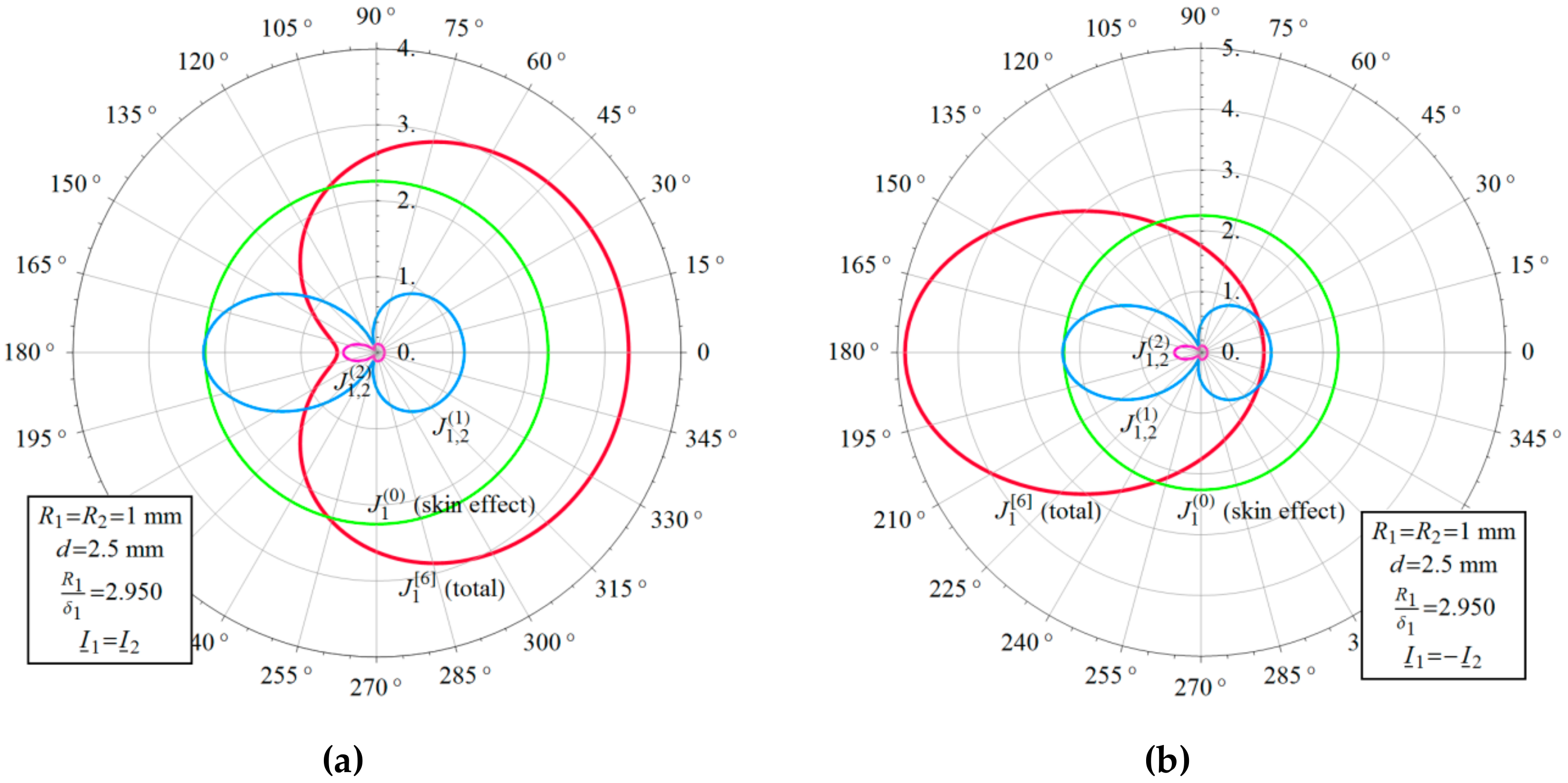 Energies 12 03584 g009
