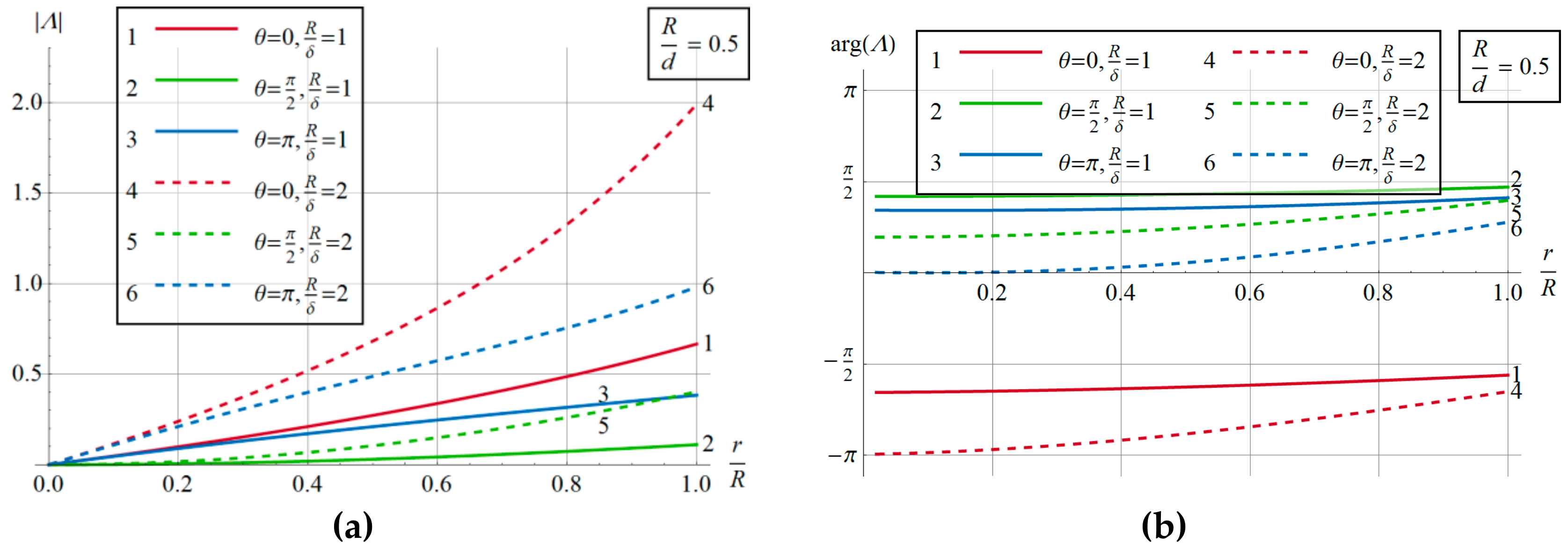 Energies 12 03584 g010