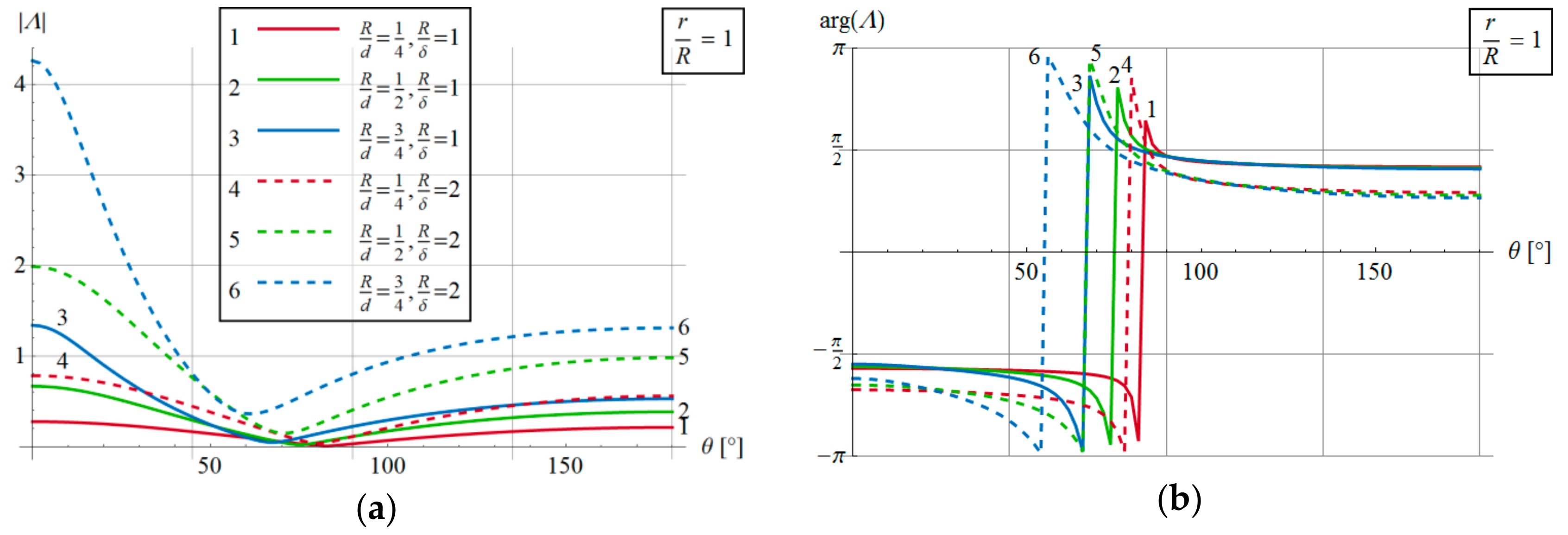 Energies 12 03584 g011