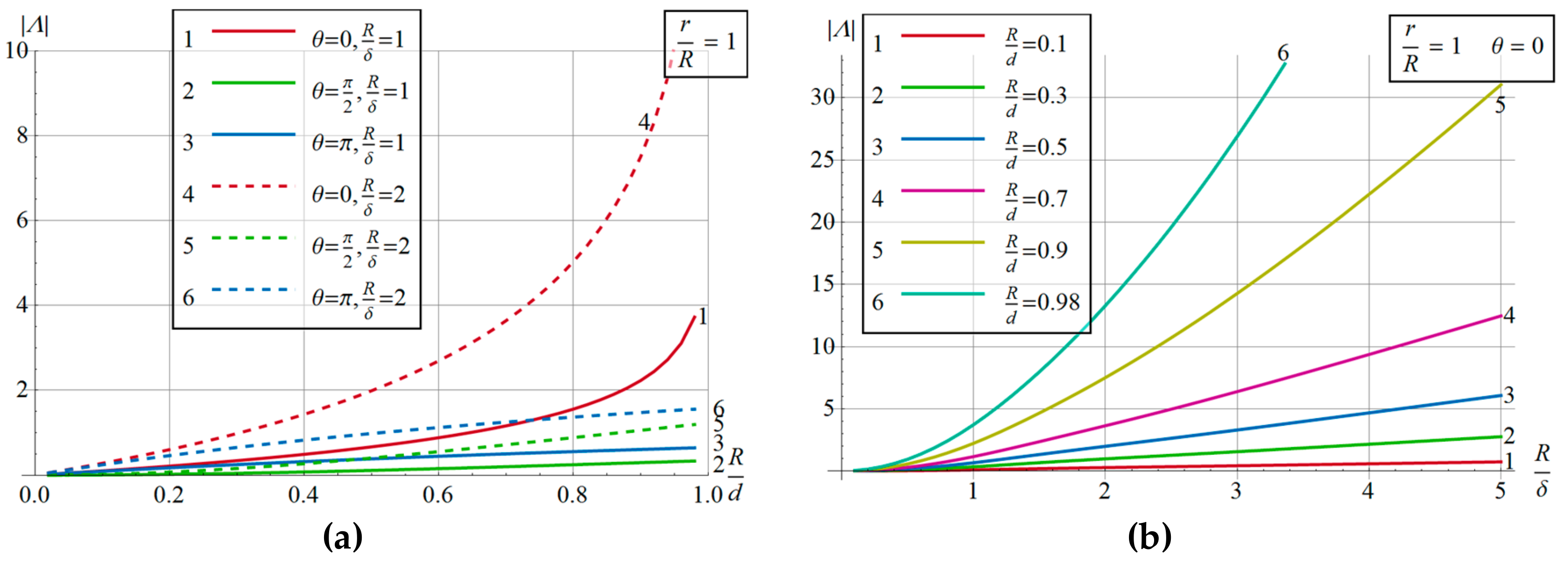 Energies 12 03584 g012