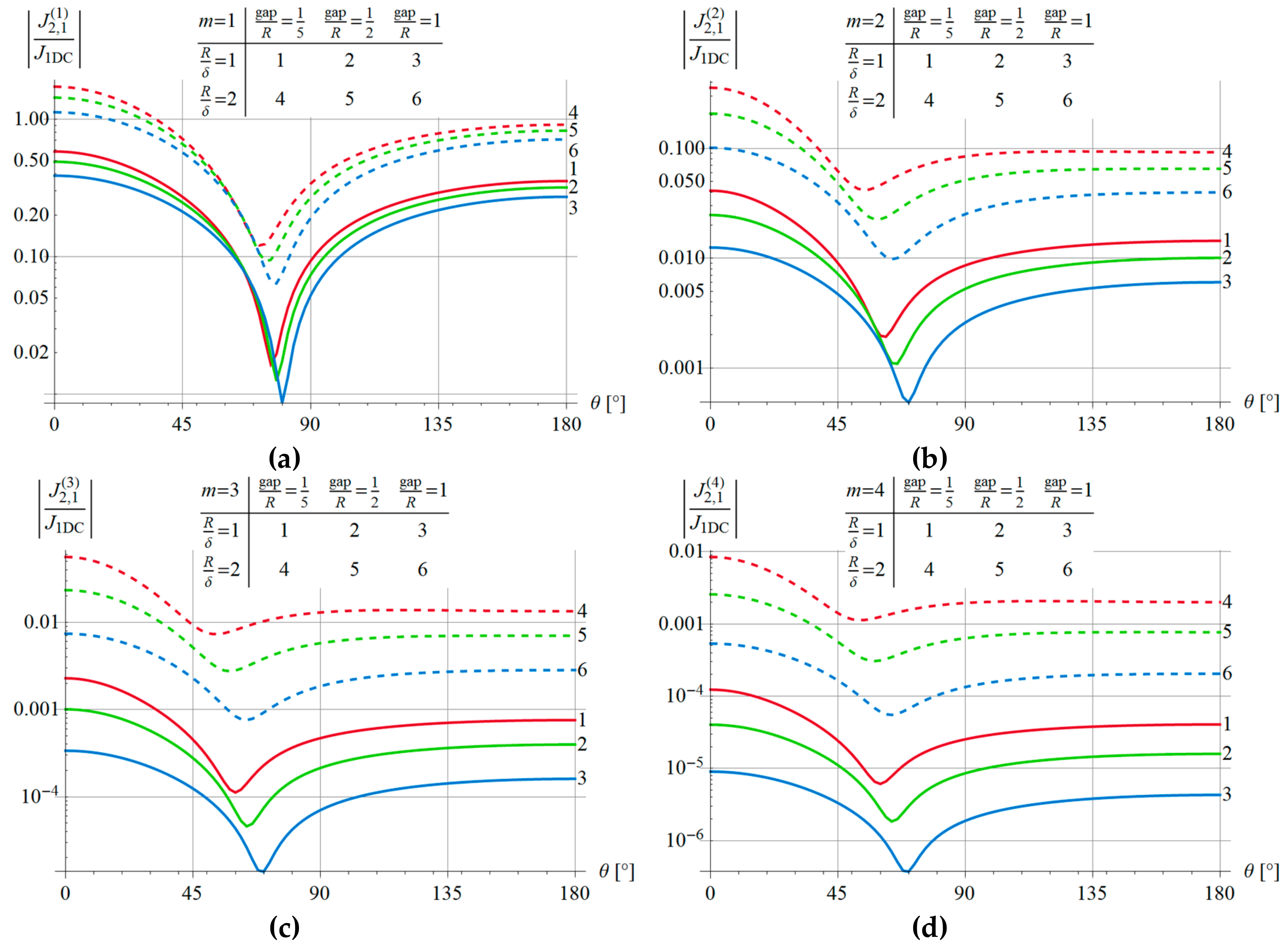 Energies 12 03584 g013