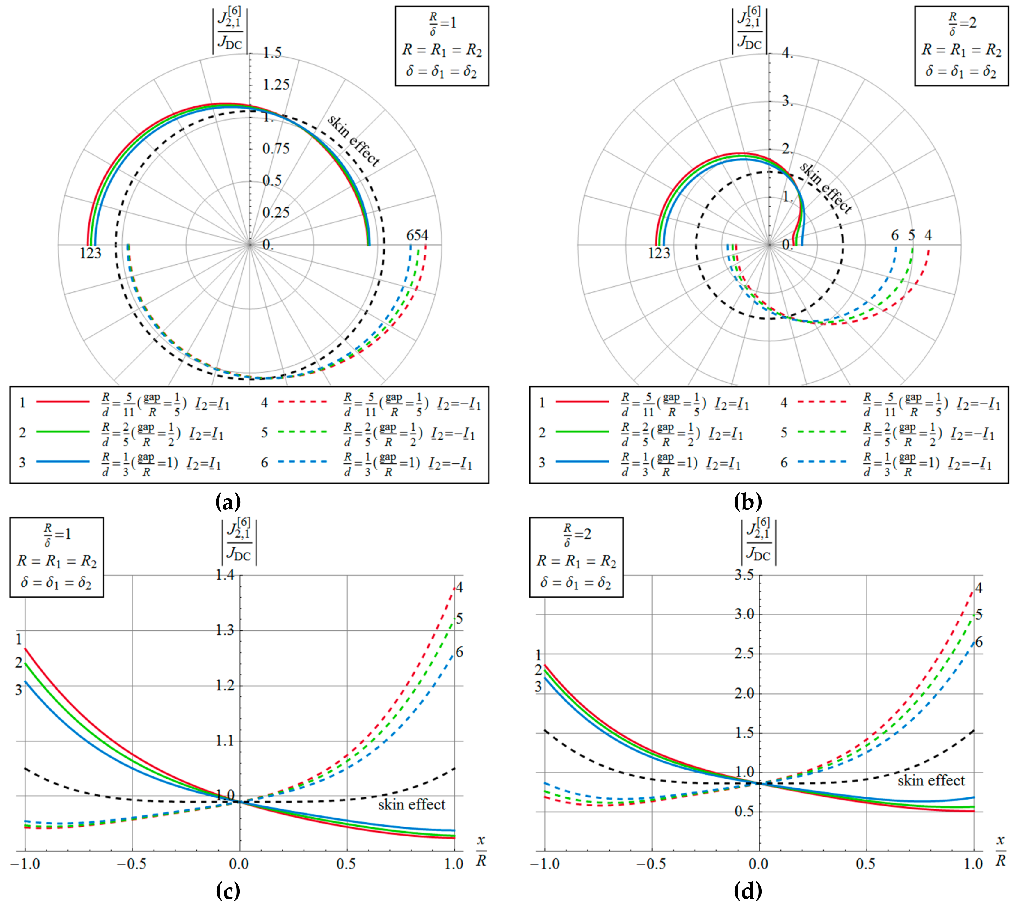 Energies 12 03584 g014