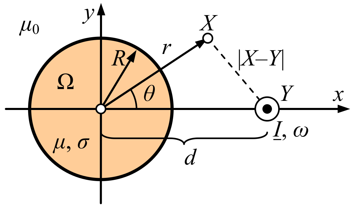 Energies 12 03584 g0a1