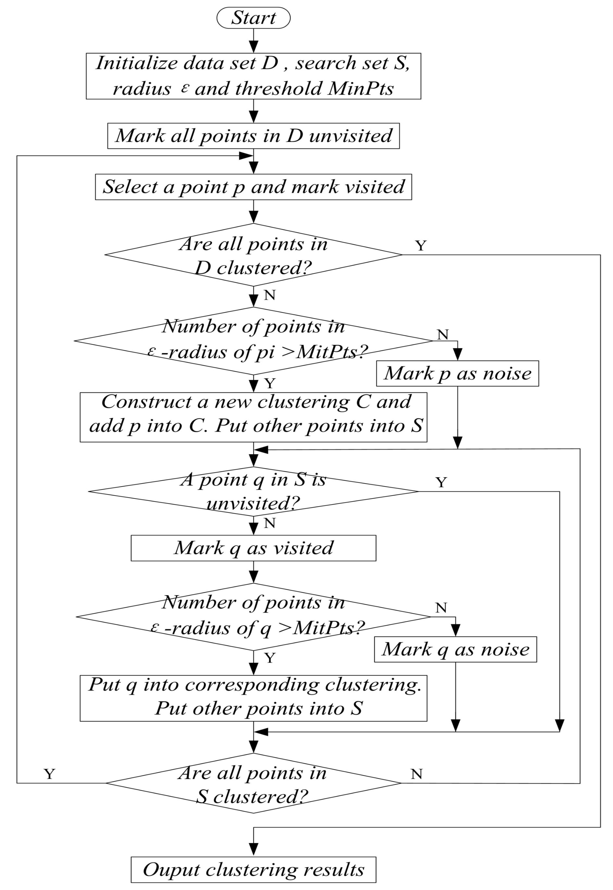 Energies 12 03586 g001
