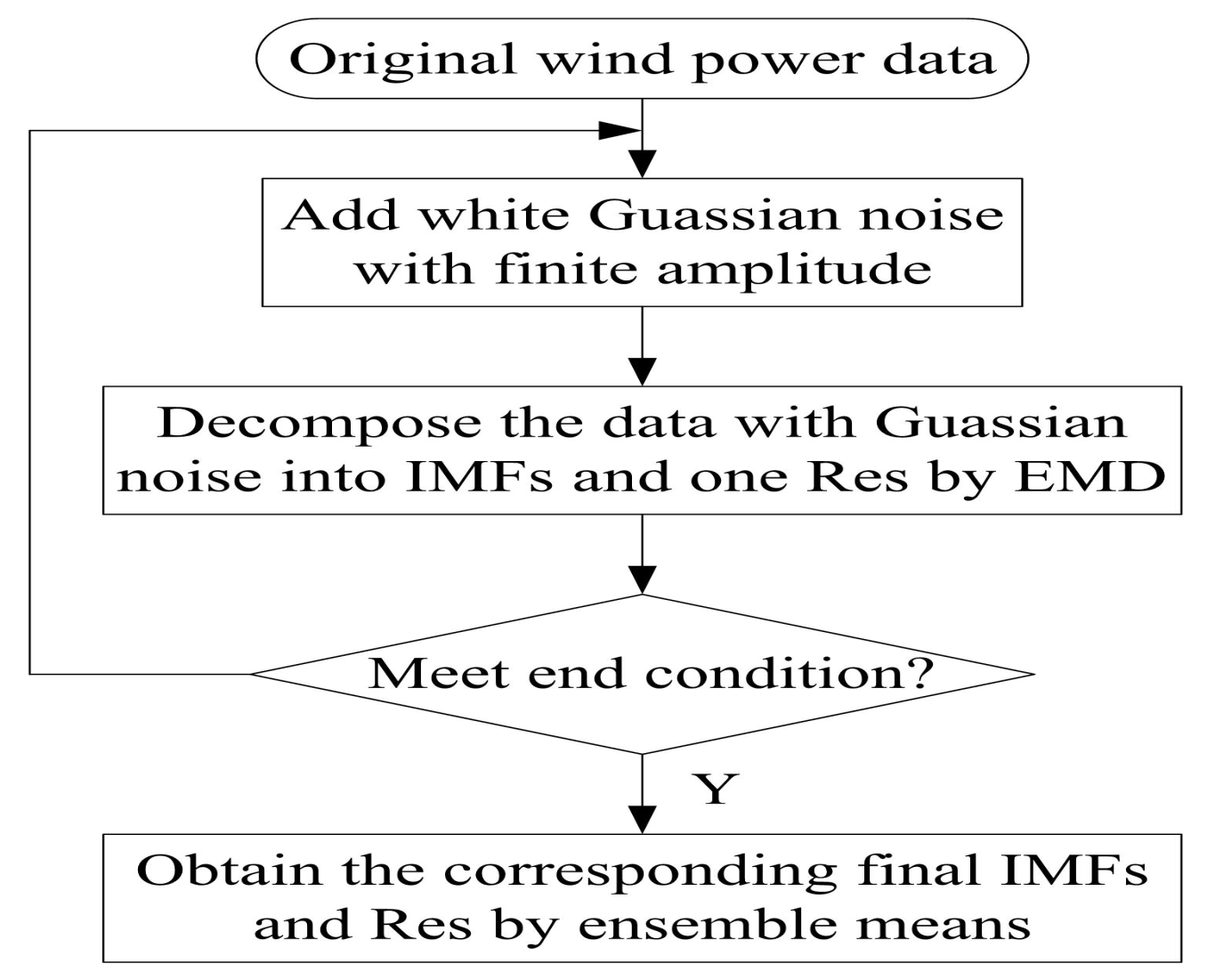 Energies 12 03586 g002