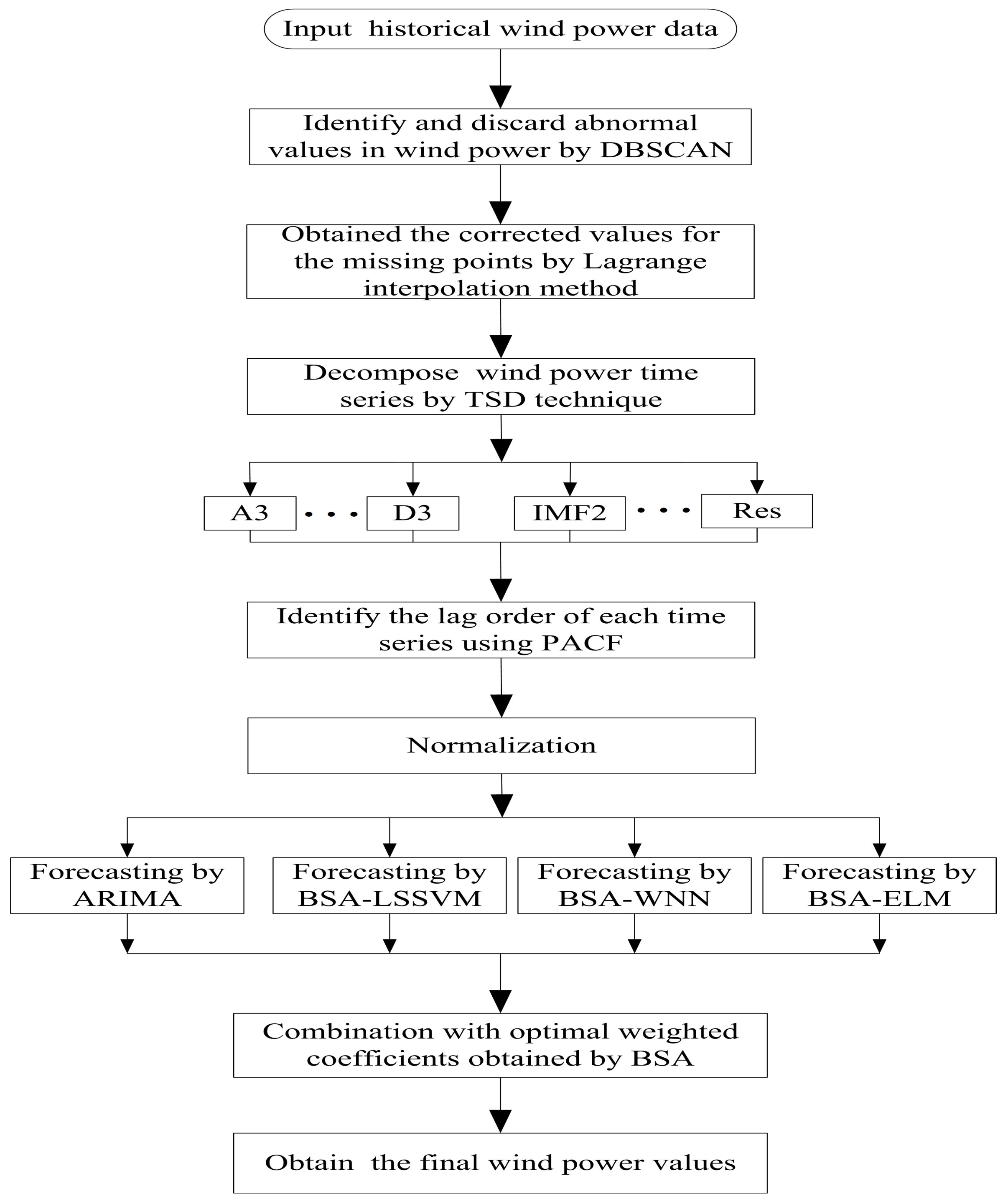 Energies 12 03586 g003