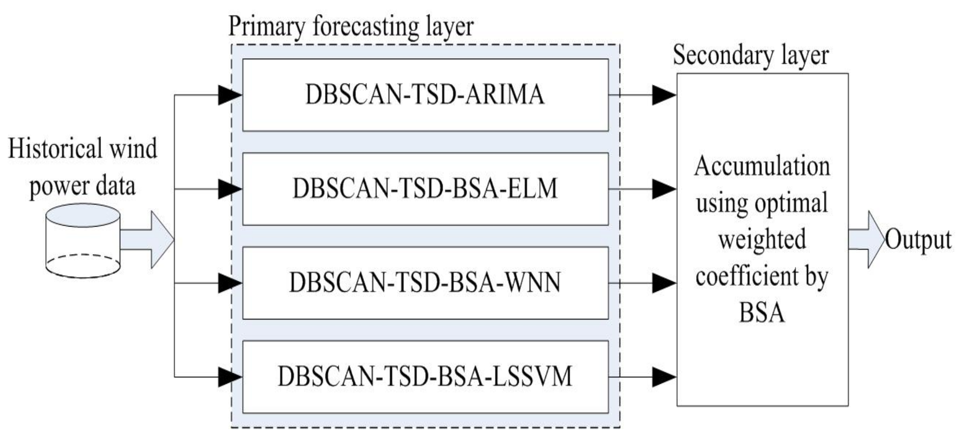 Energies 12 03586 g004