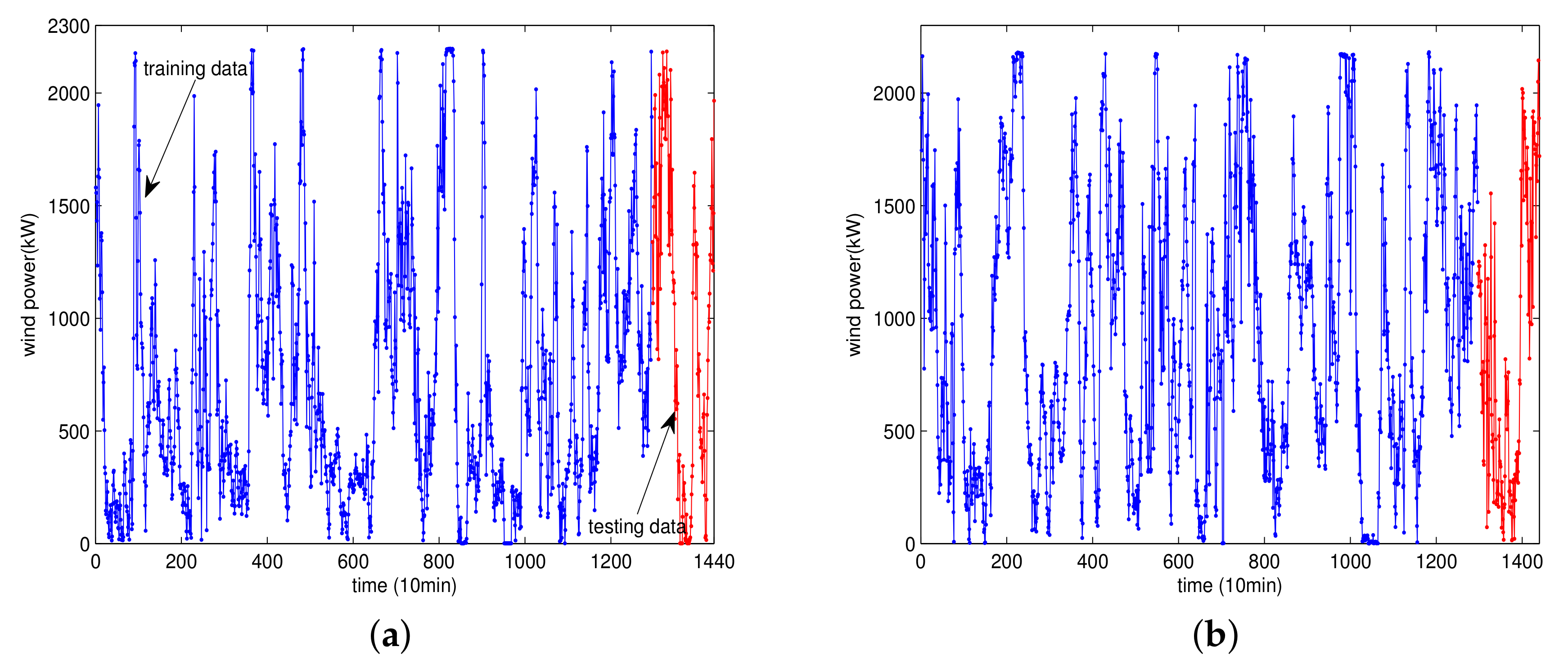 Energies 12 03586 g005