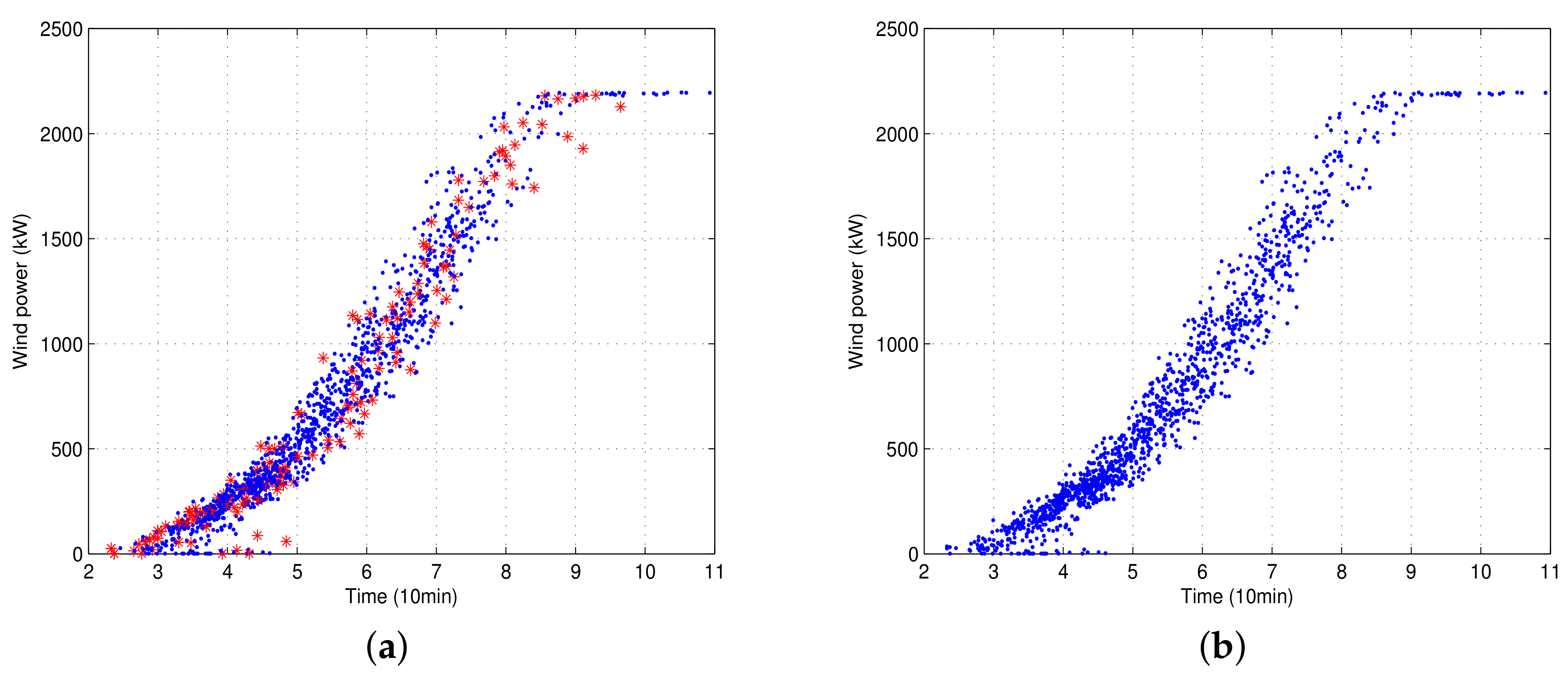 Energies 12 03586 g006