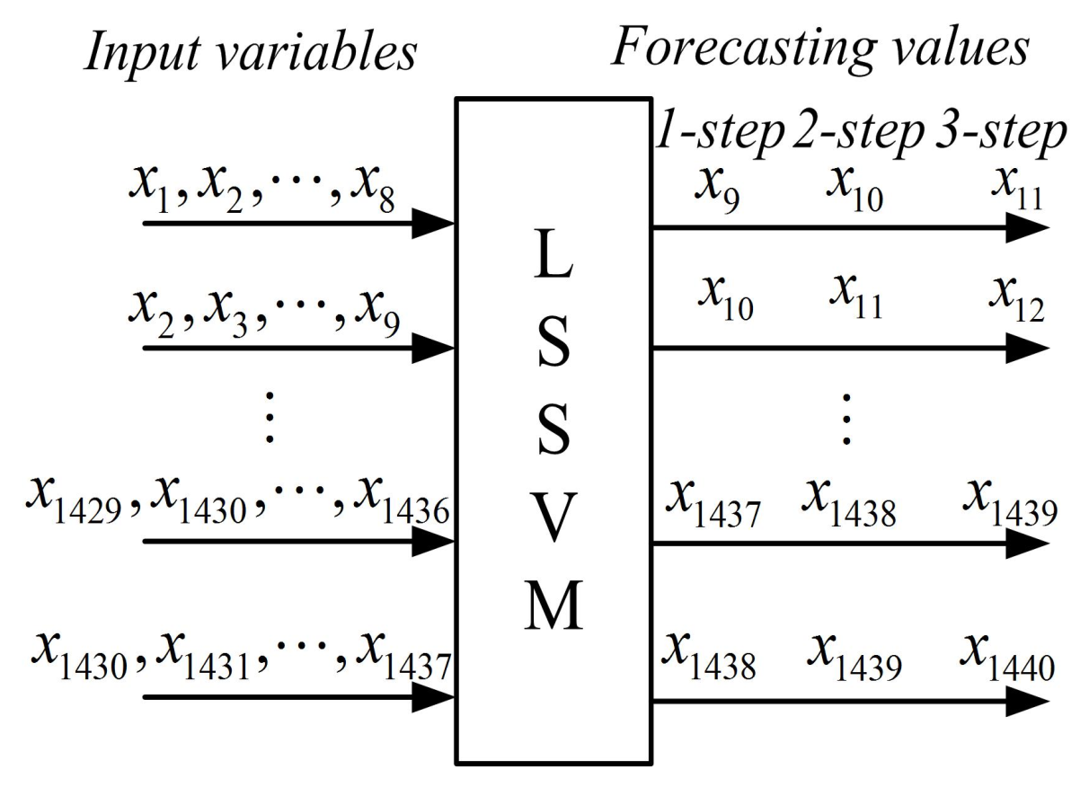 Energies 12 03586 g008