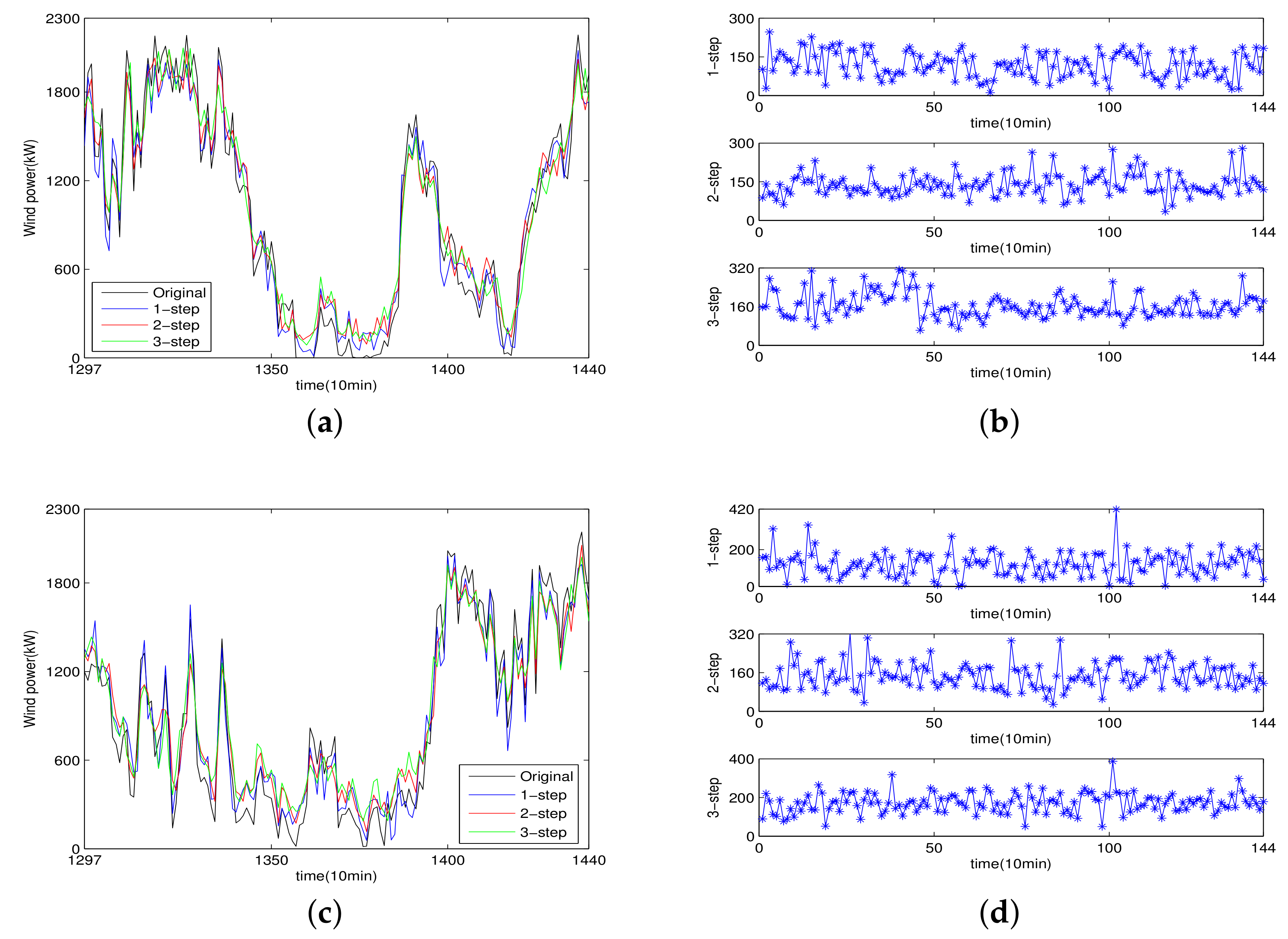 Energies 12 03586 g009