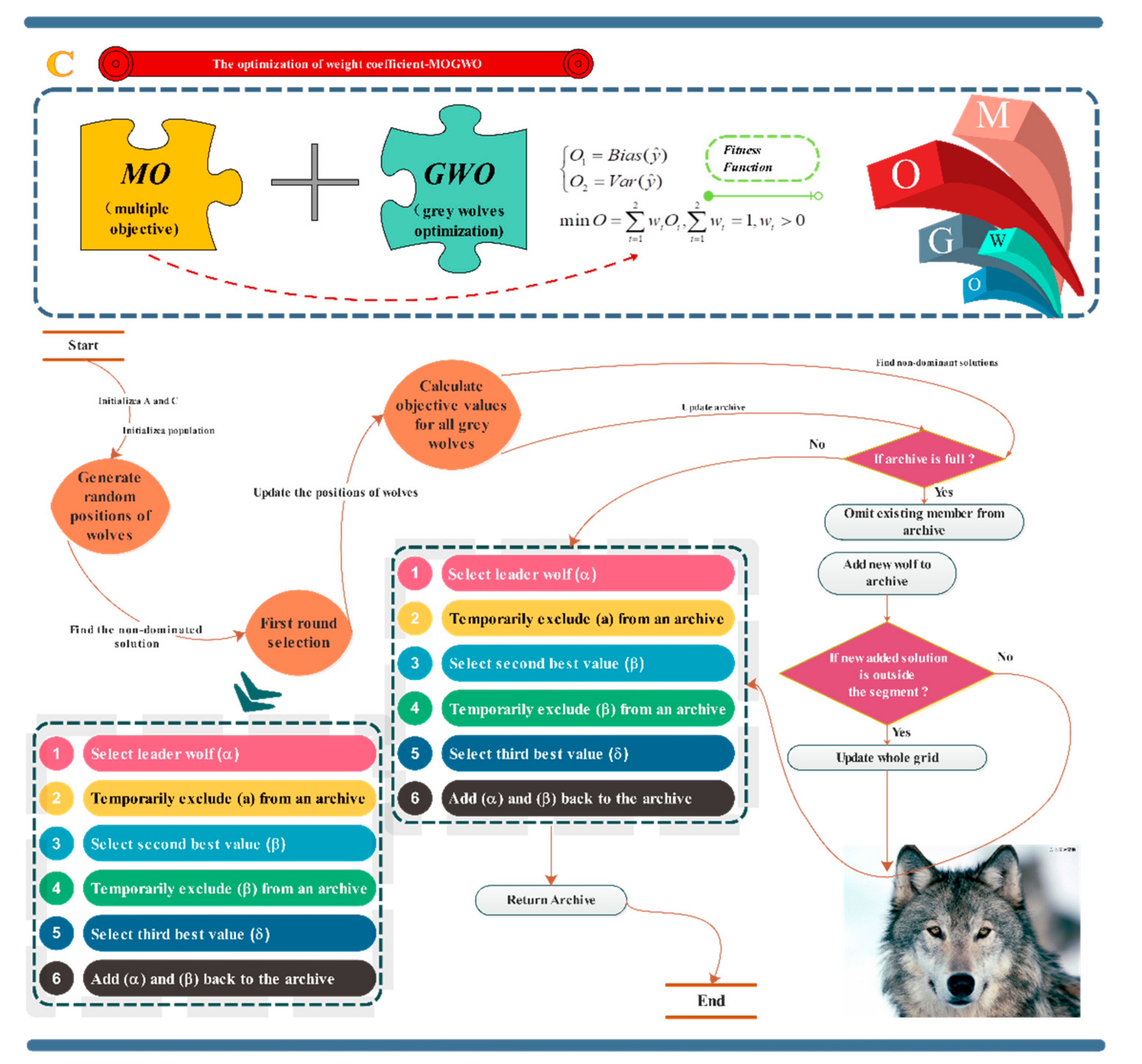 Energies 12 03588 g004