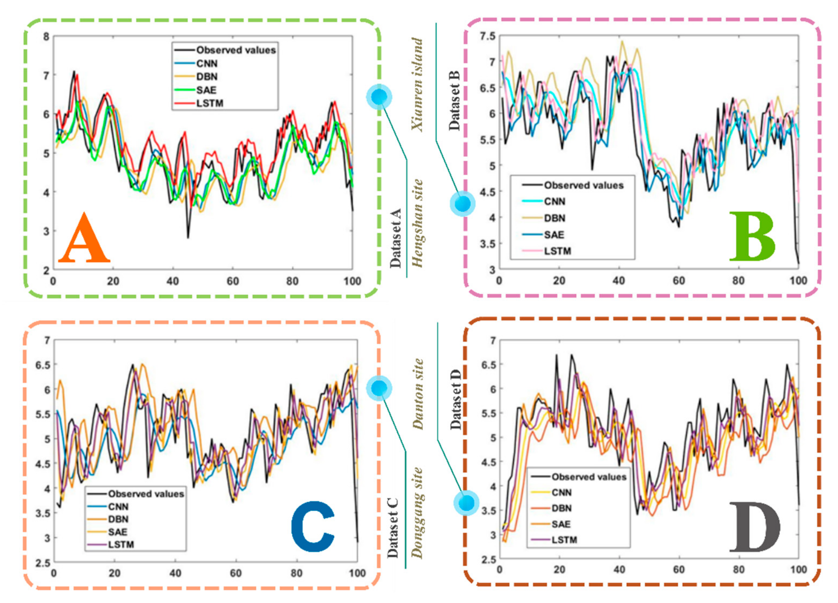 Energies 12 03588 g008