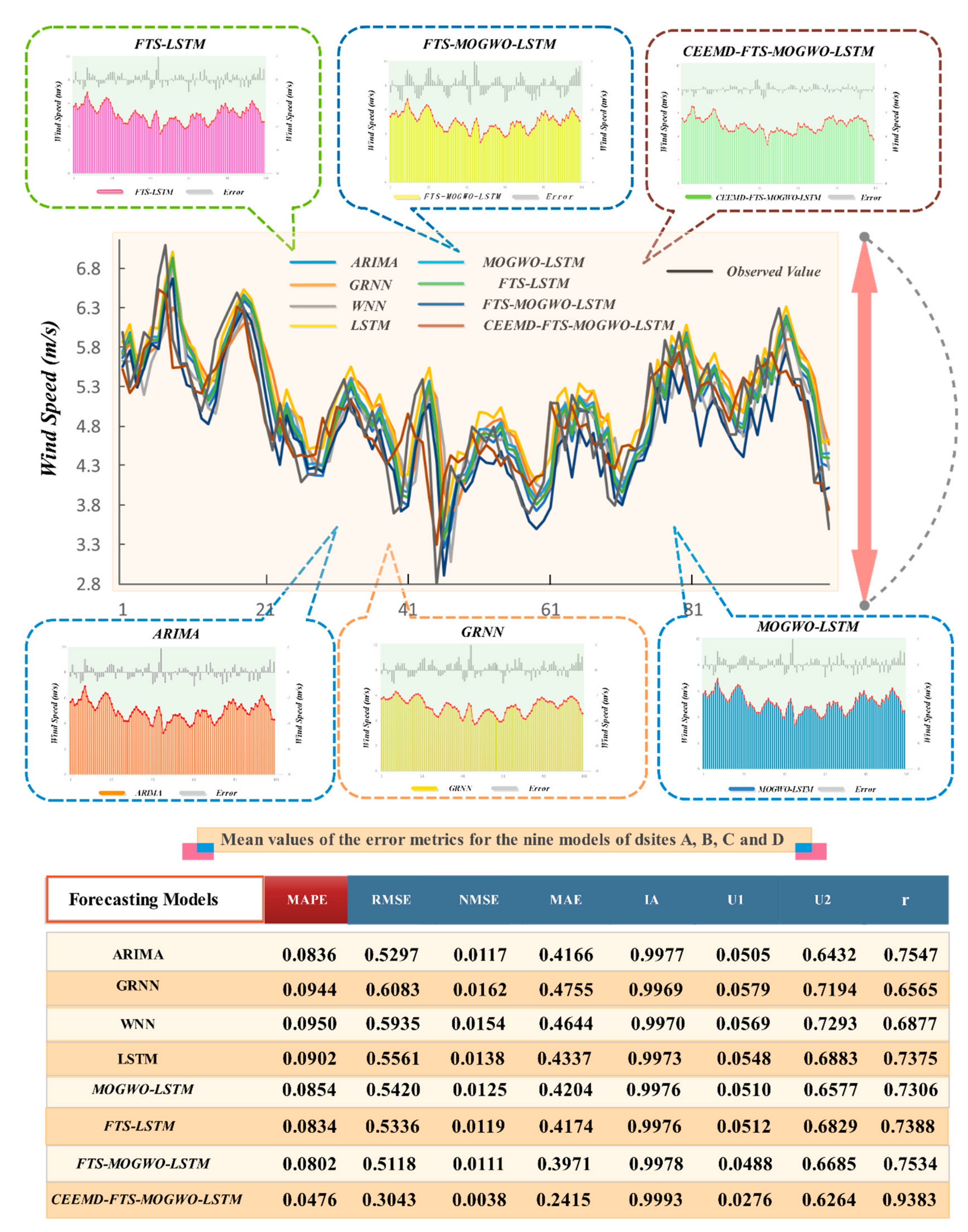 Energies 12 03588 g009
