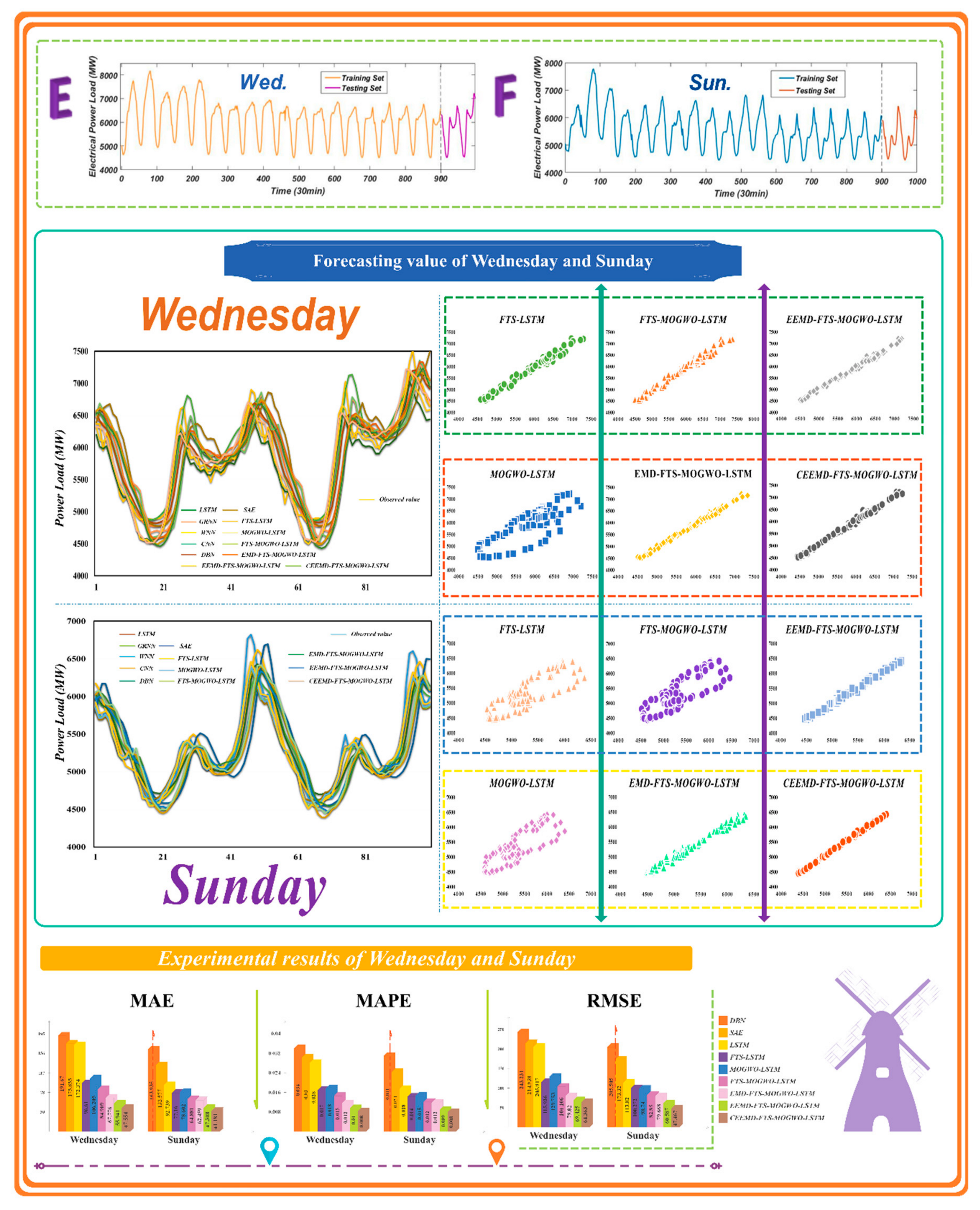Energies 12 03588 g010