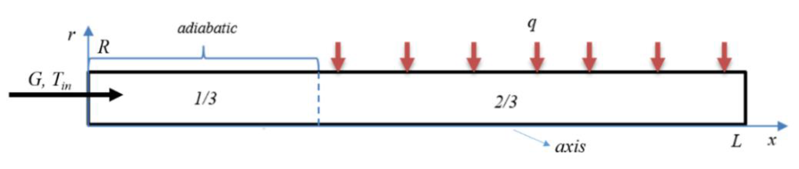 Energies 12 03590 g0a1