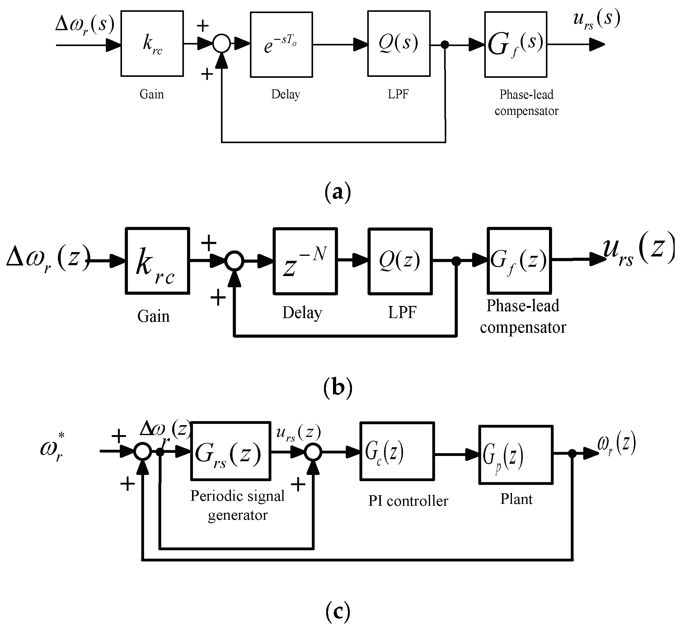 Energies 12 03593 g003 550
