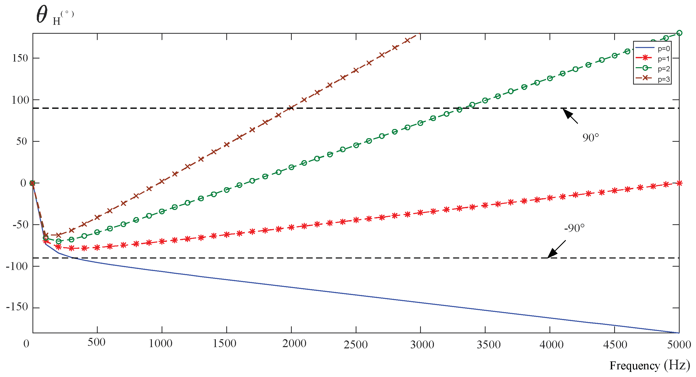 Energies 12 03593 g004 550
