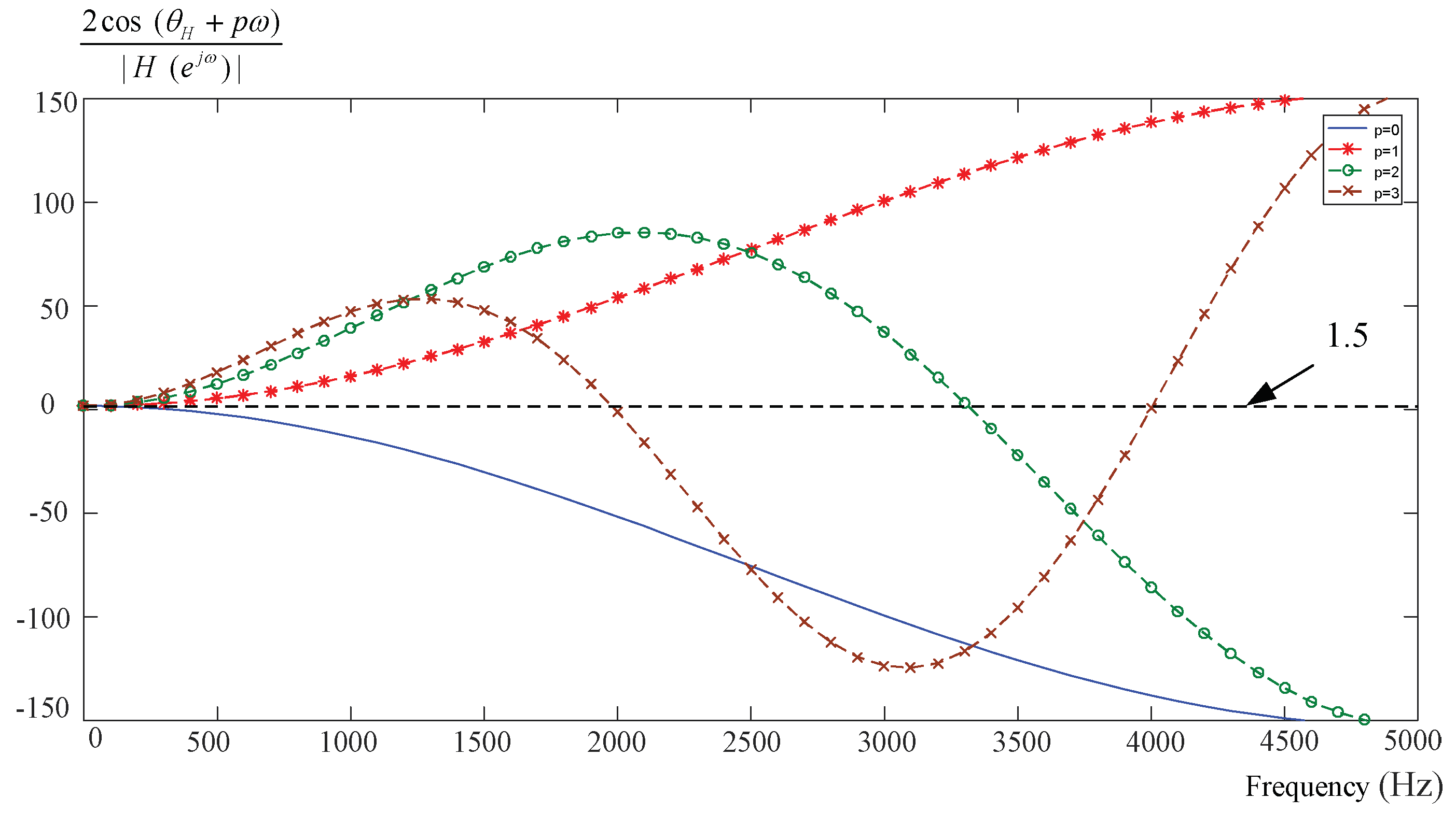 Energies 12 03593 g005 550