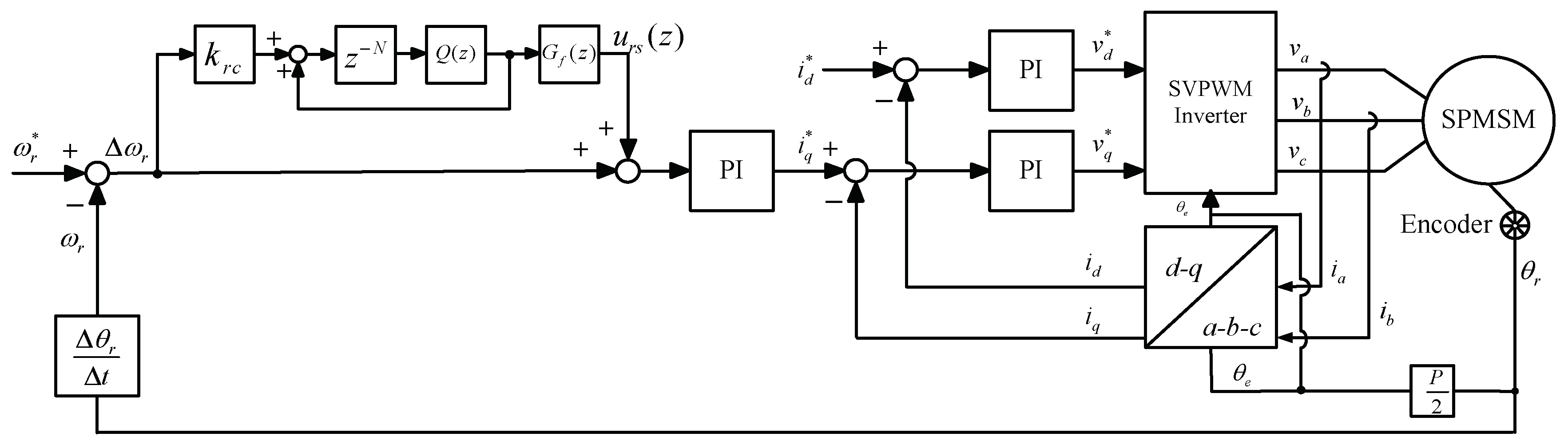 Energies 12 03593 g007 550