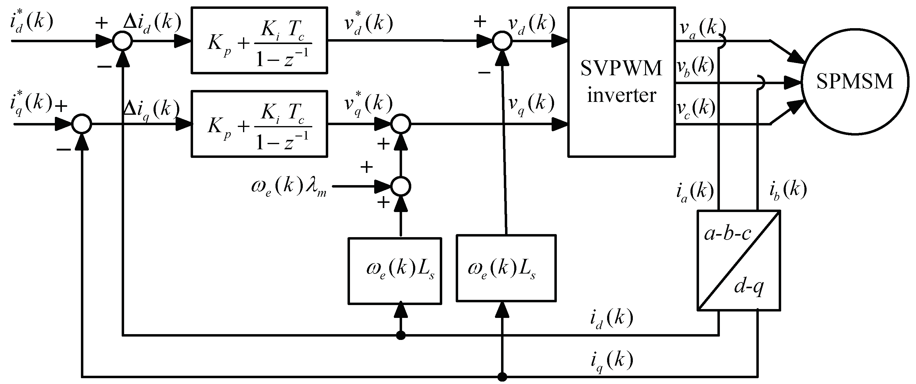 Energies 12 03593 g008 550