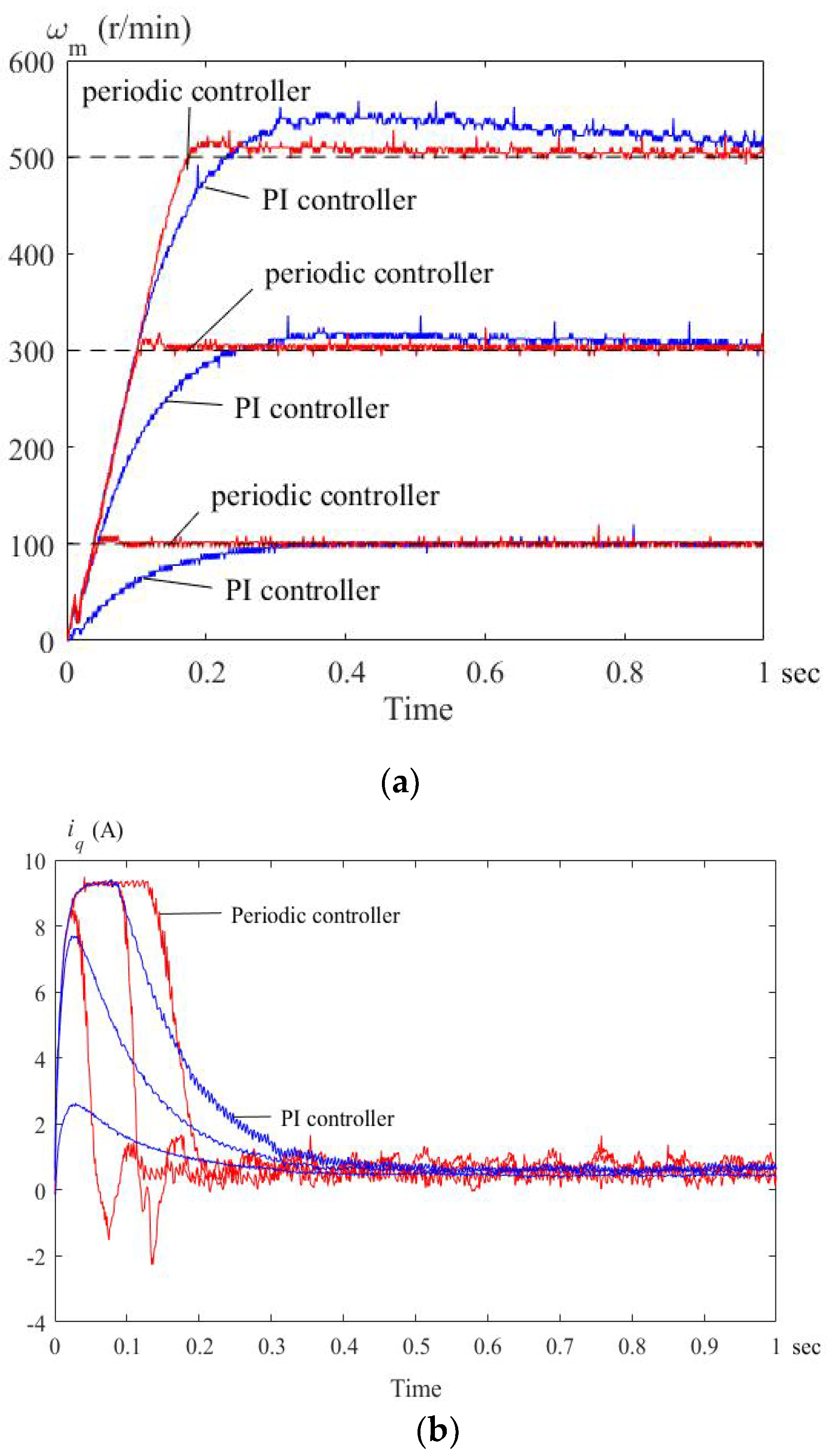 Energies 12 03593 g010 550