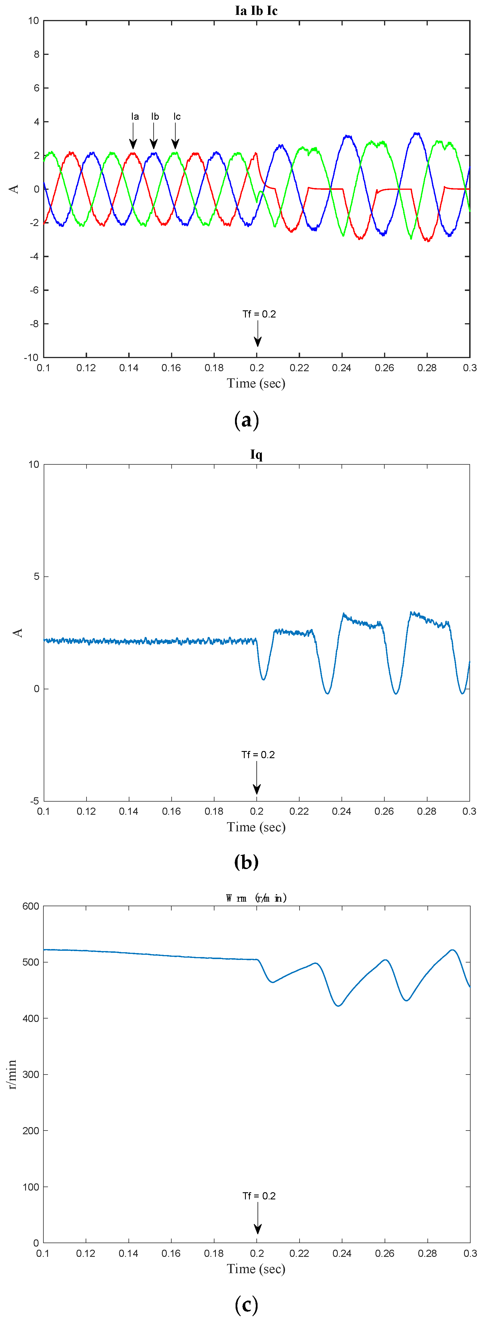 Energies 12 03593 g012 550