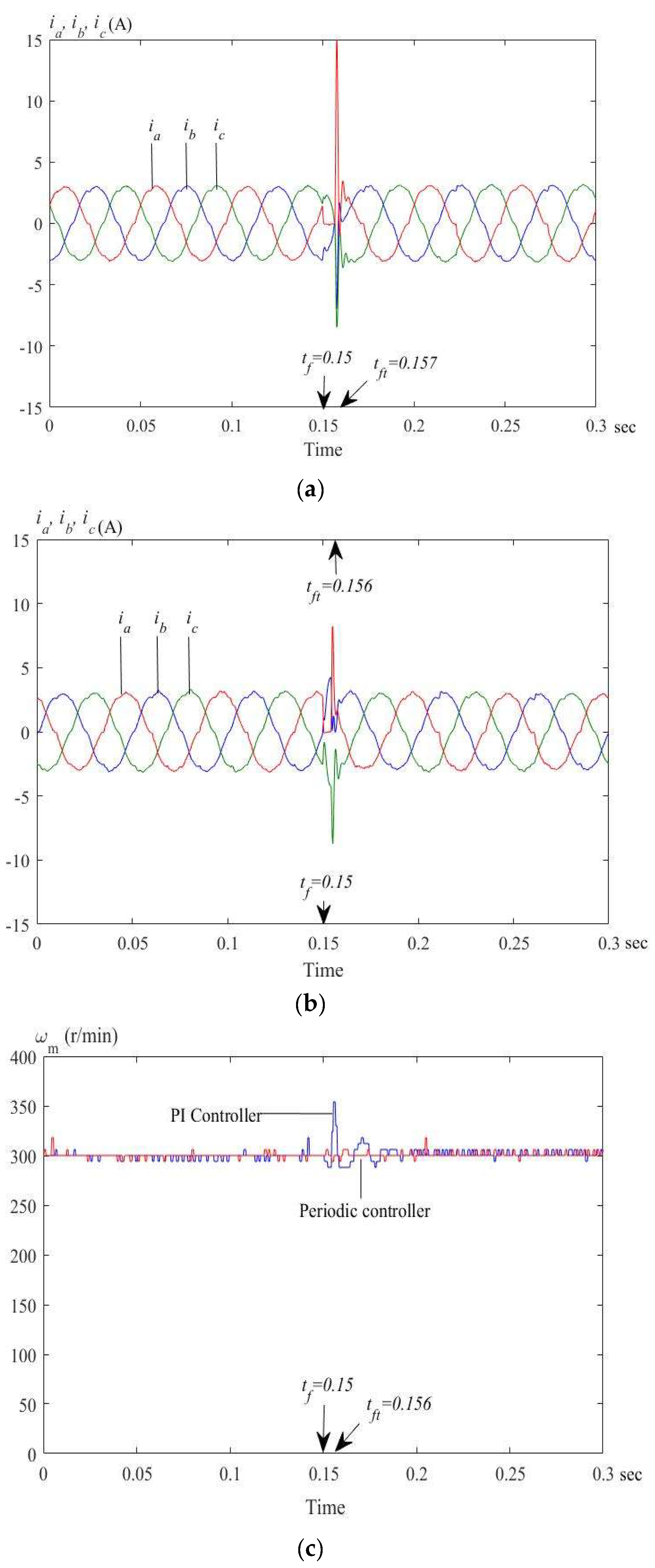 Energies 12 03593 g015 550