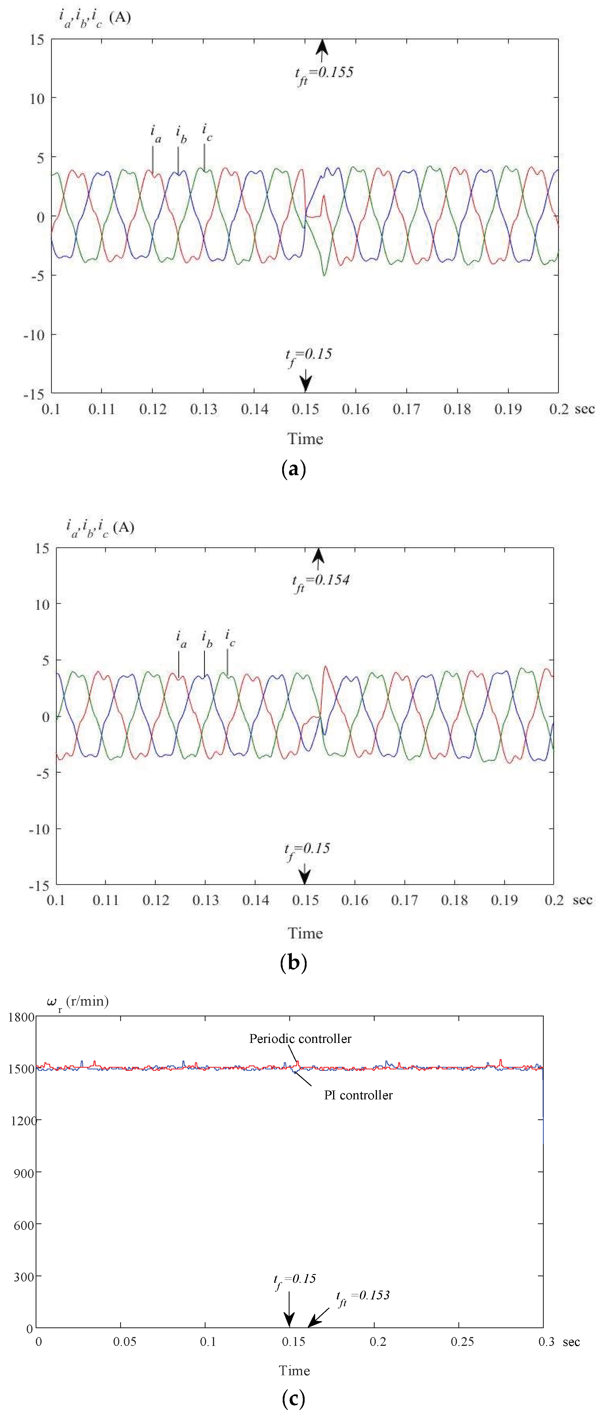 Energies 12 03593 g016 550