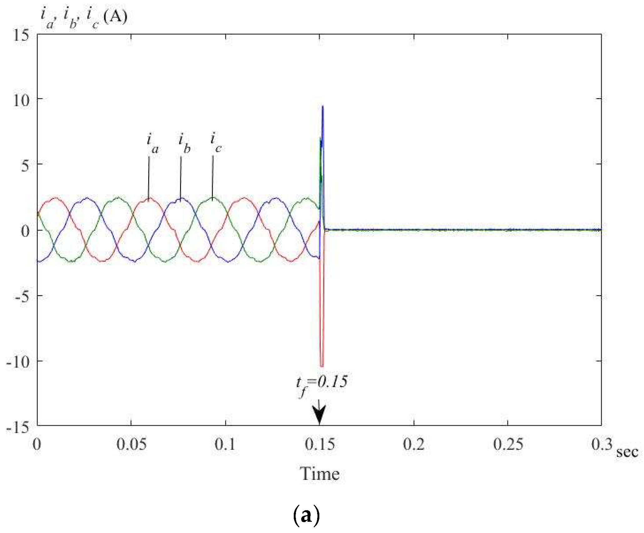 Energies 12 03593 g018a 550