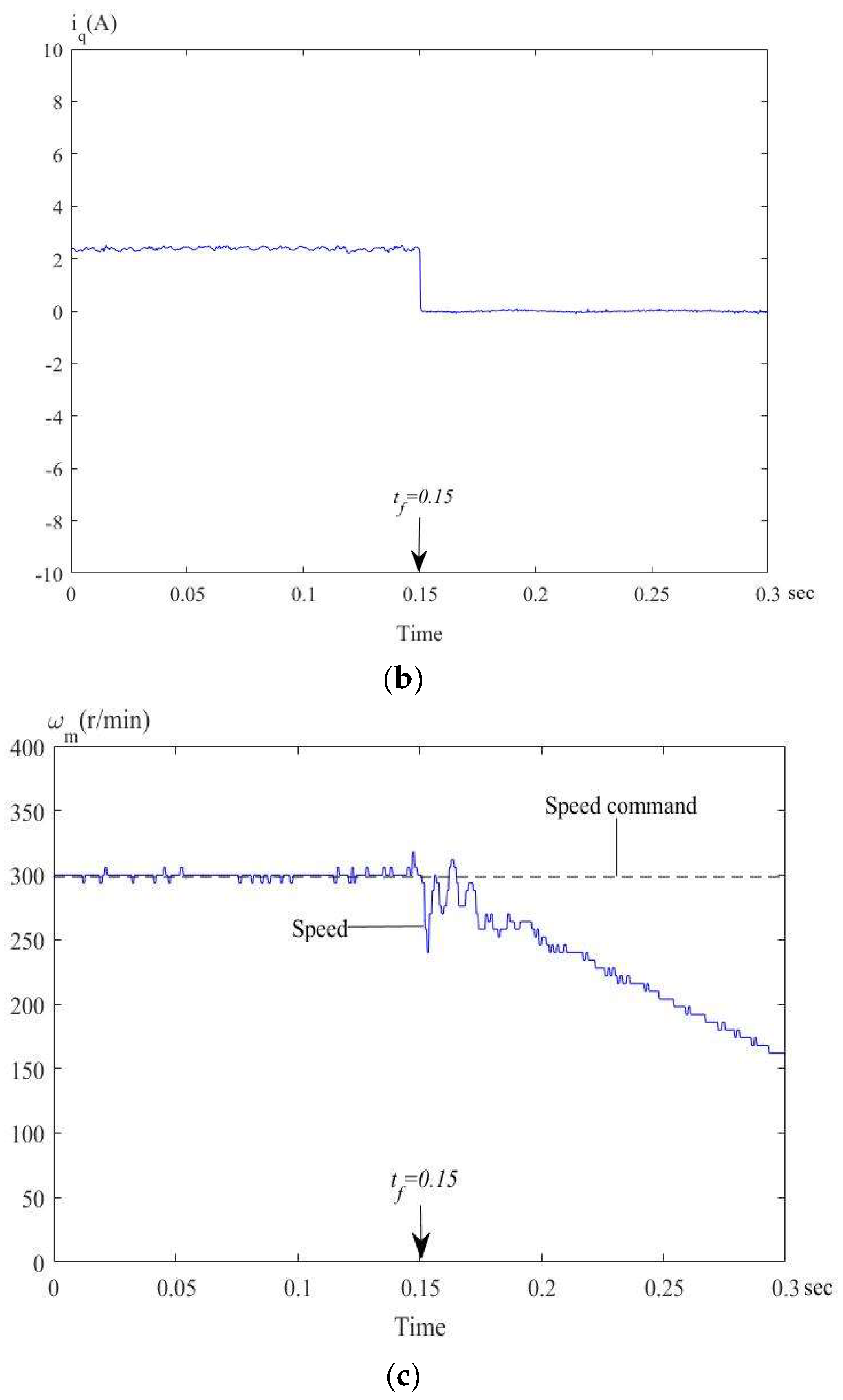 Energies 12 03593 g018b 550