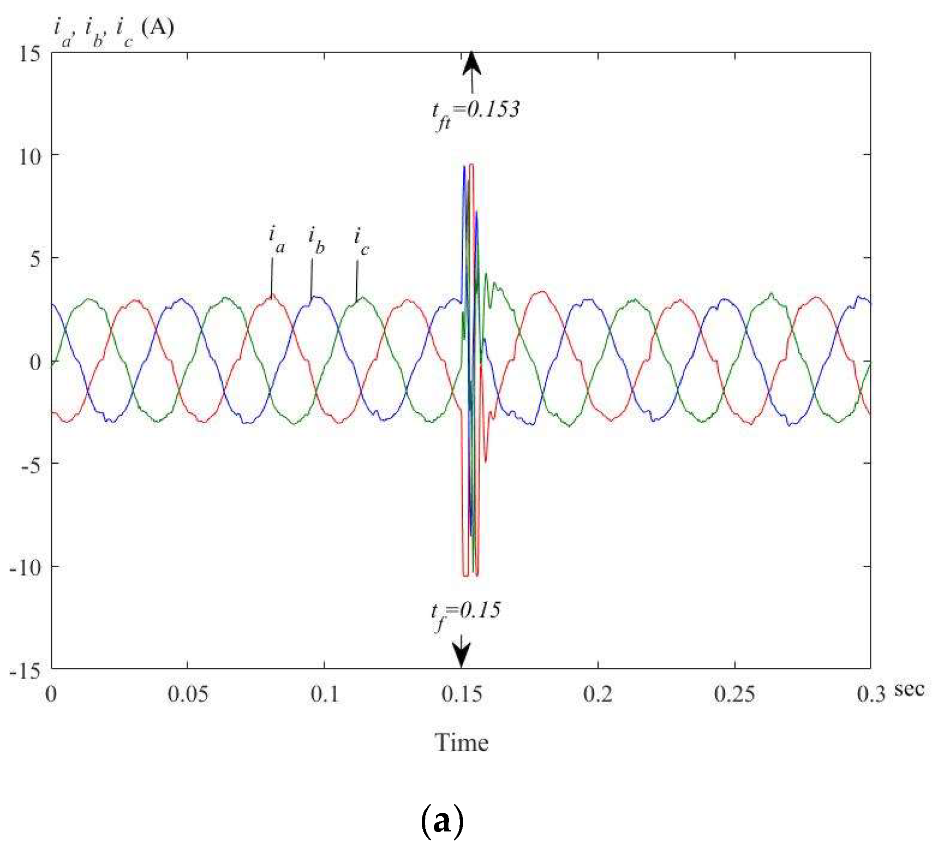 Energies 12 03593 g020a 550