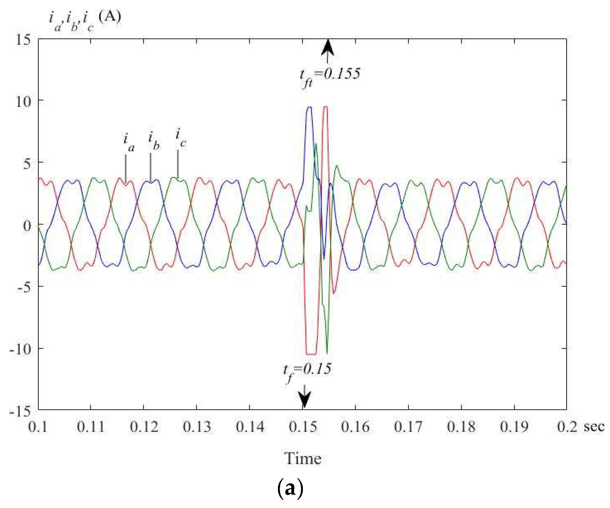 Energies 12 03593 g021a 550