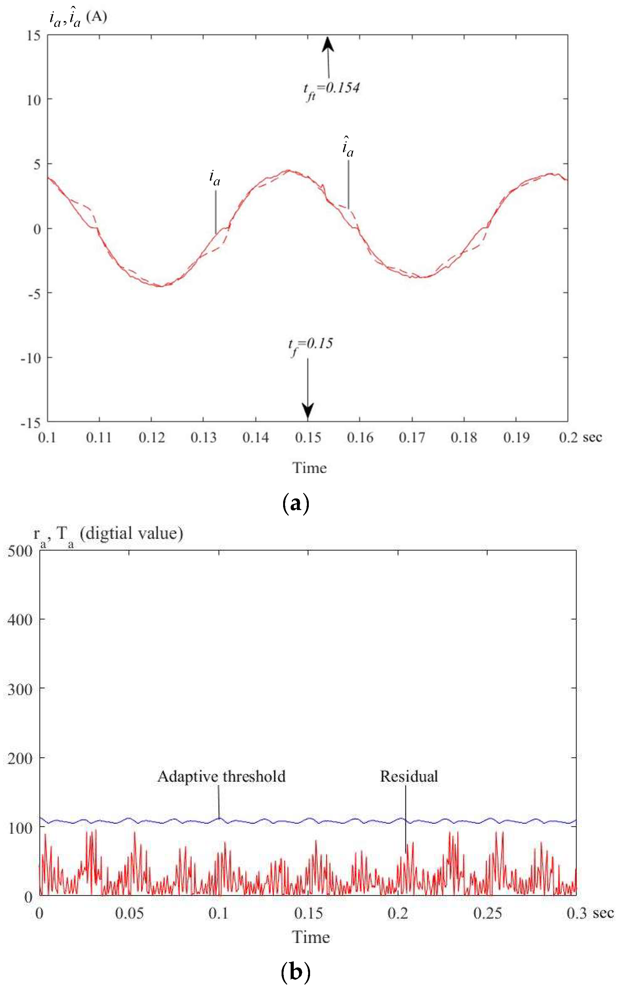 Energies 12 03593 g022 550