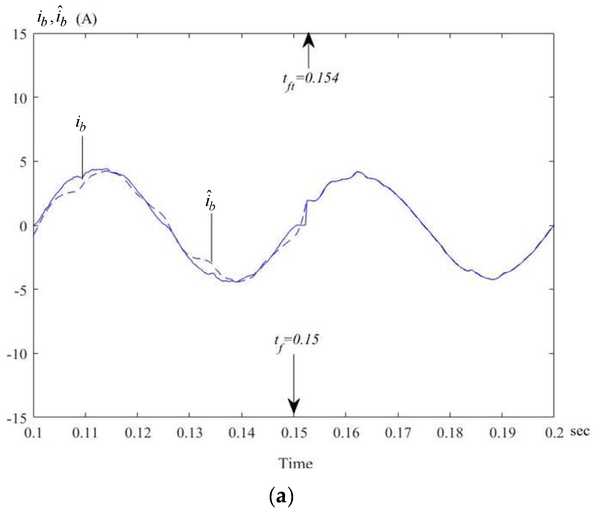 Energies 12 03593 g023a 550