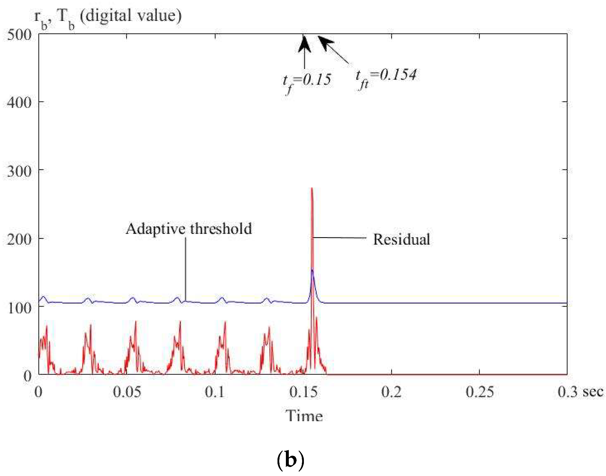 Energies 12 03593 g023b 550