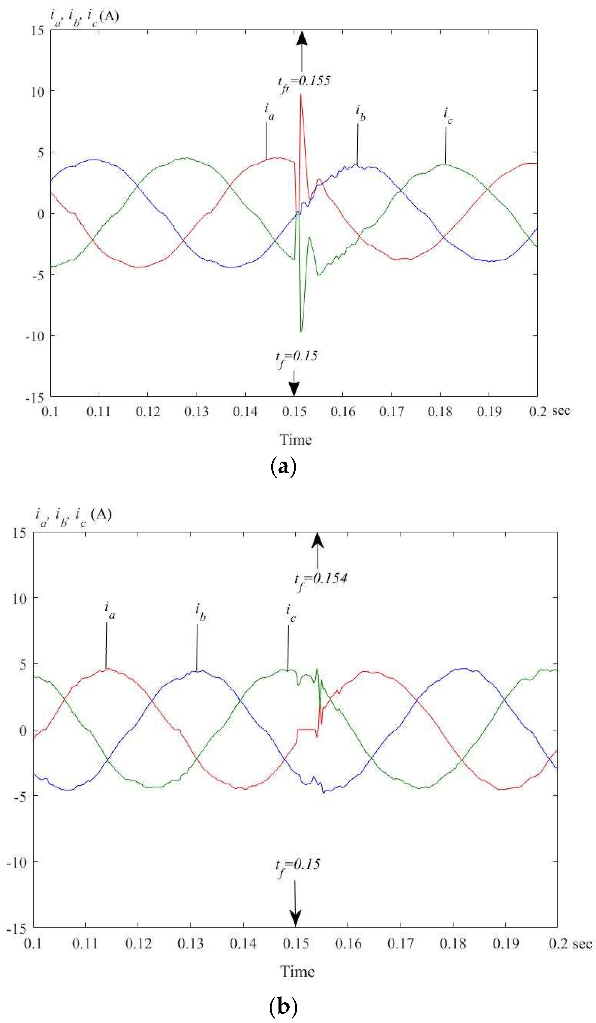 Energies 12 03593 g024a 550
