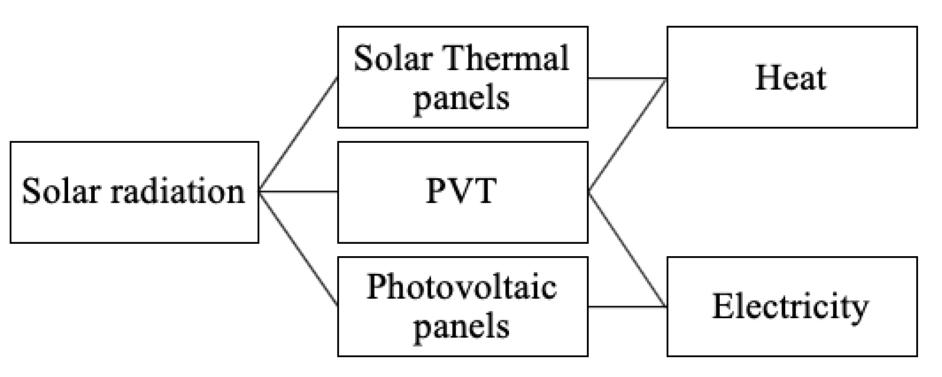 Energies 12 03595 g001