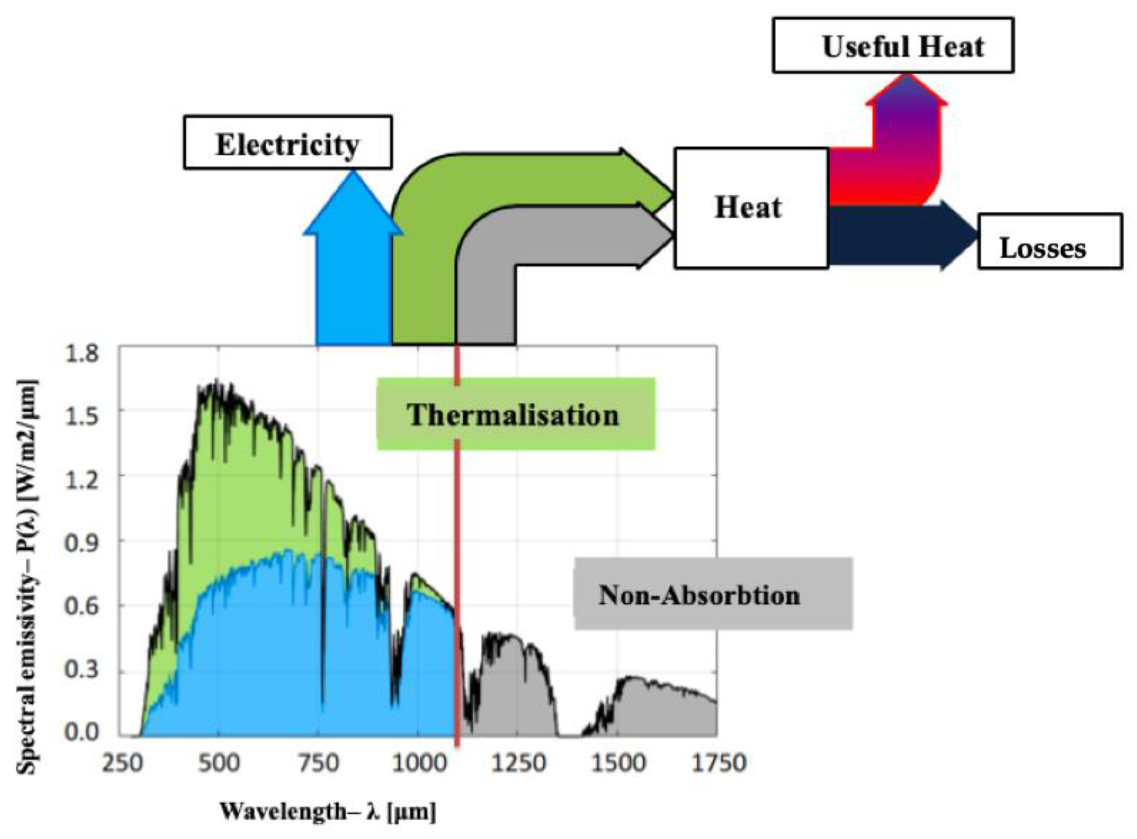 Energies 12 03595 g003