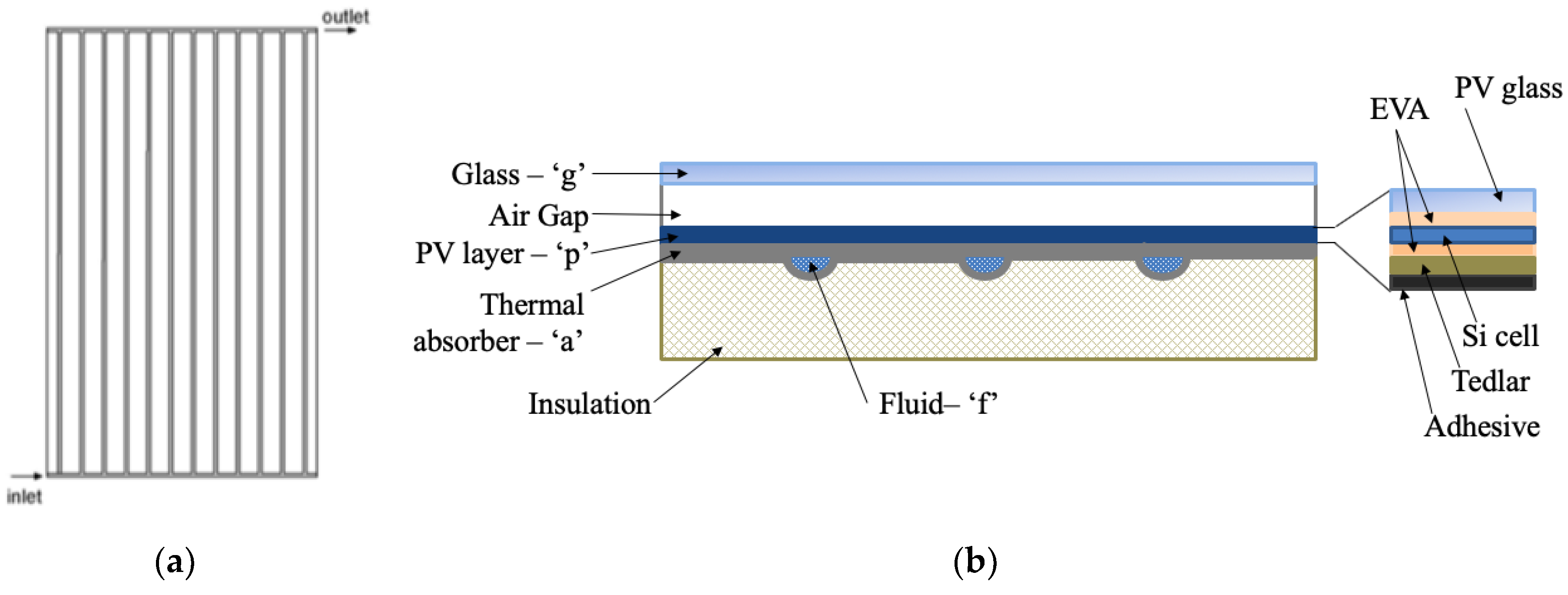Energies 12 03595 g004