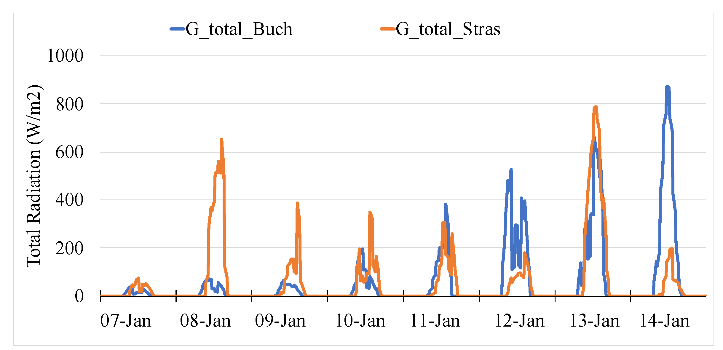 Energies 12 03595 g007