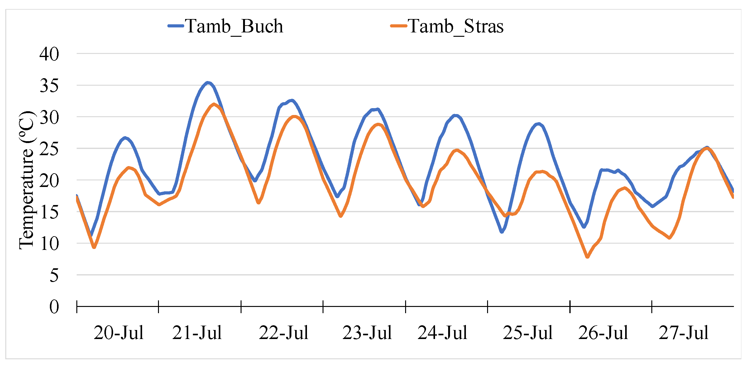 Energies 12 03595 g008