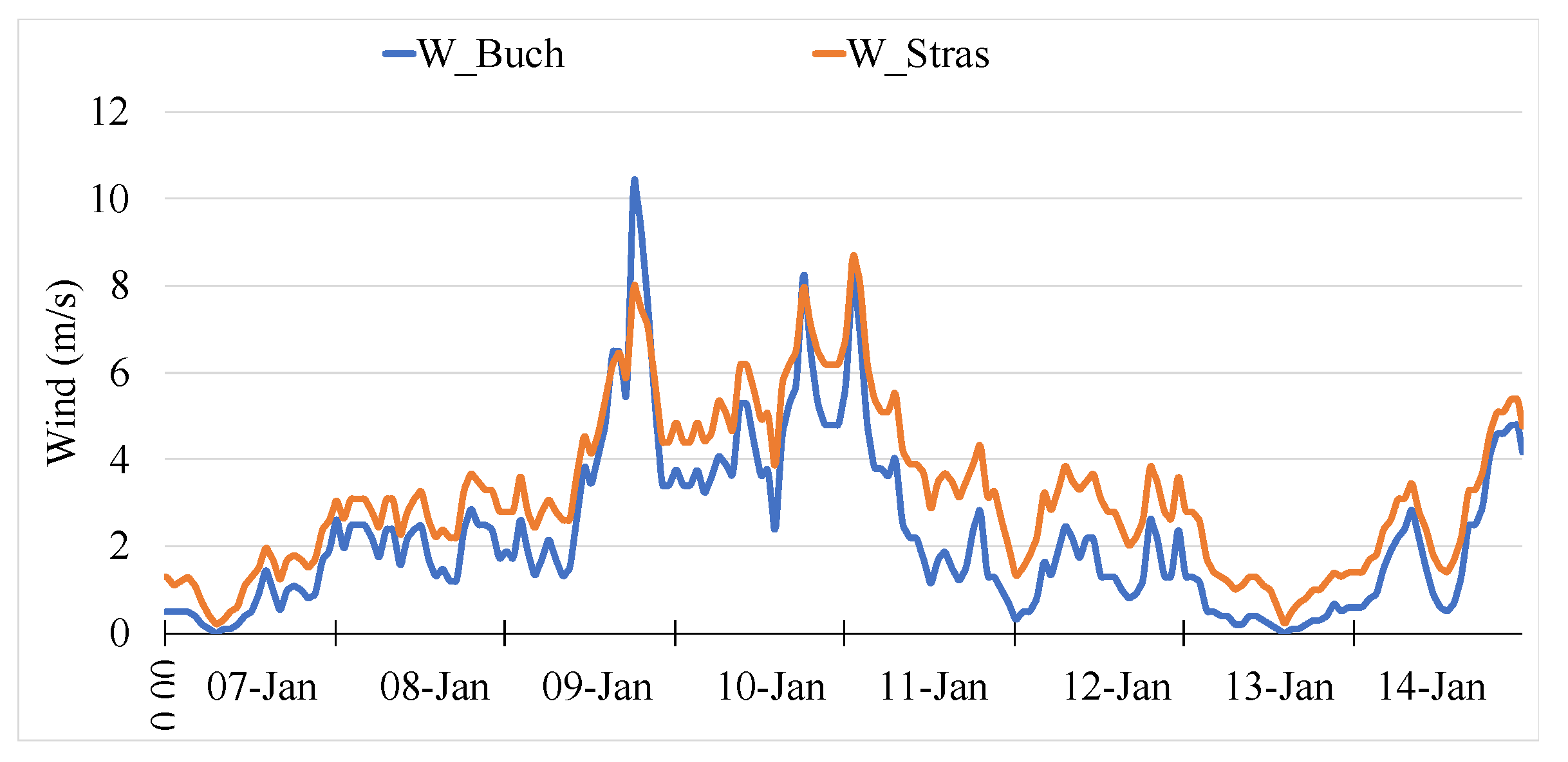 Energies 12 03595 g011