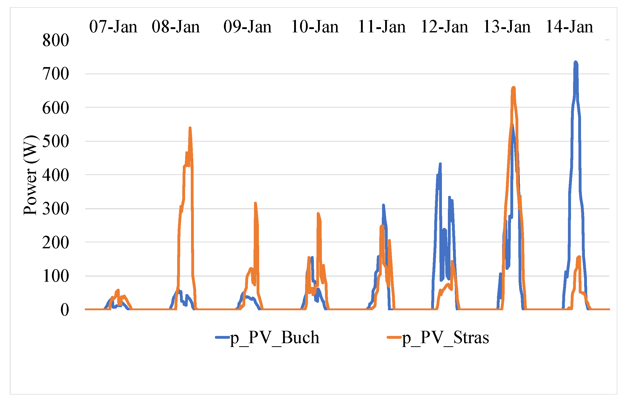 Energies 12 03595 g015