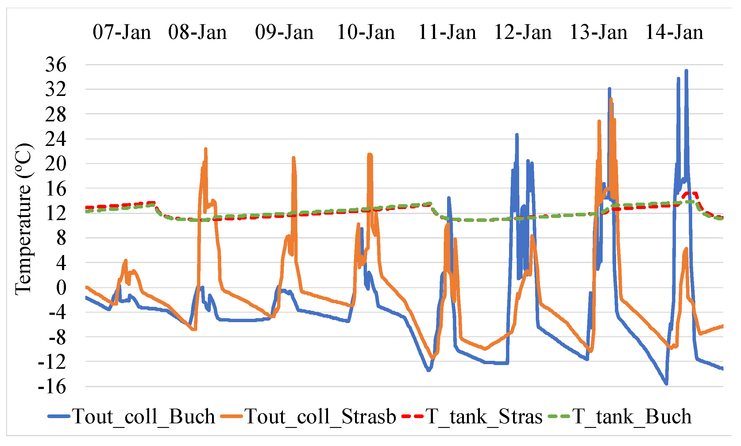 Energies 12 03595 g017